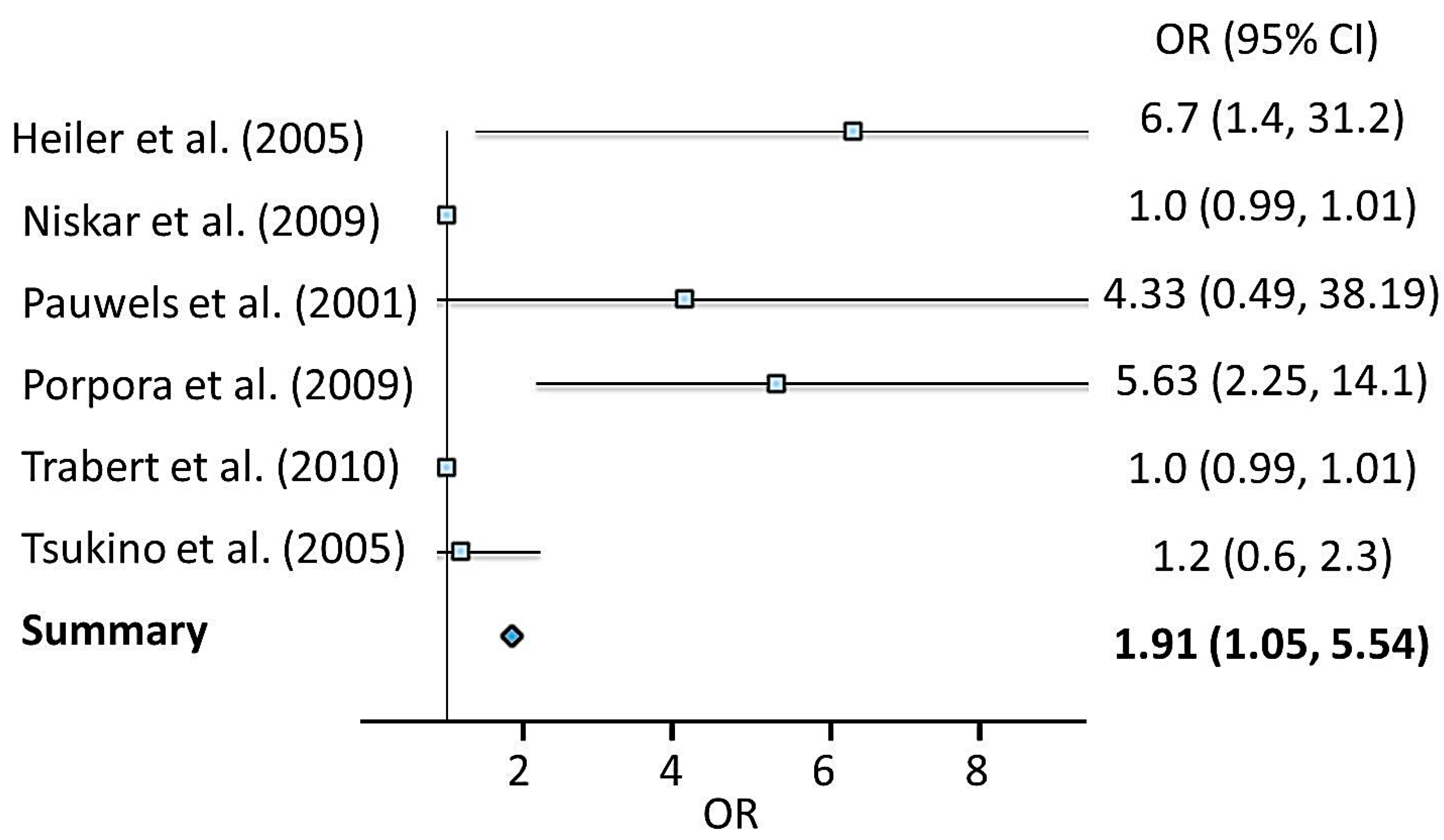 Ijms 16 25285 g004 1024