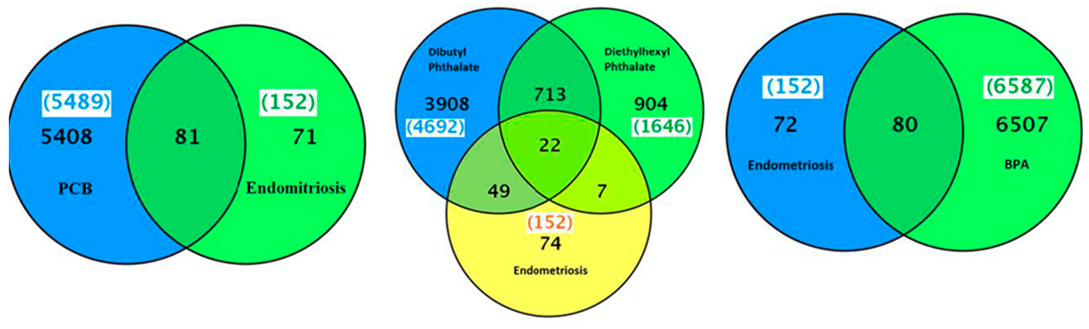 Ijms 16 25285 g005 1024