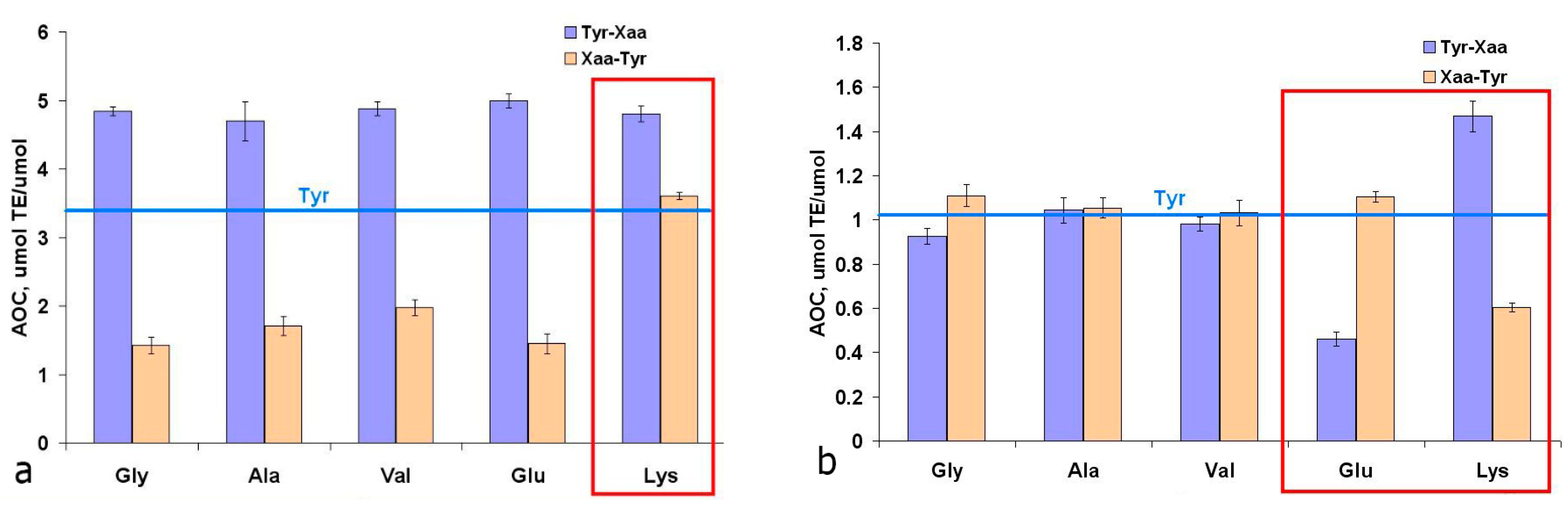 Ijms 16 25353 g002 1024