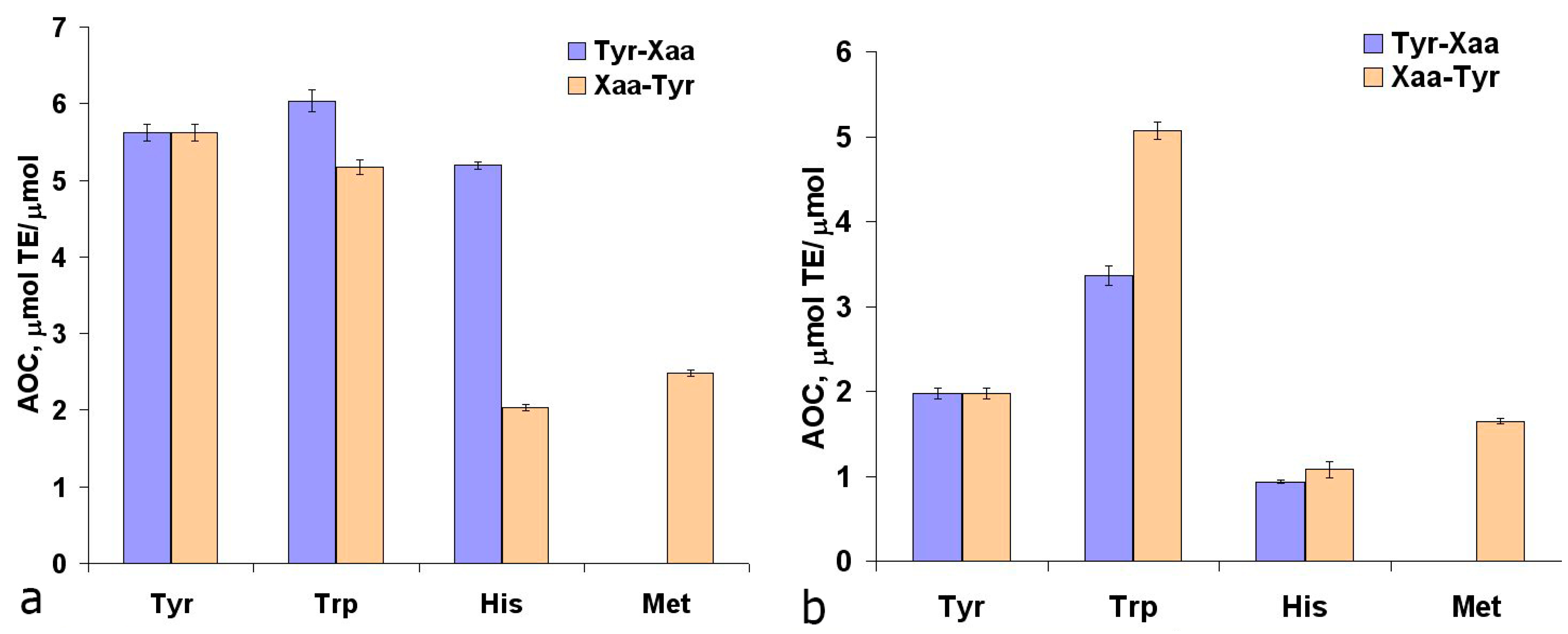 Ijms 16 25353 g003 1024