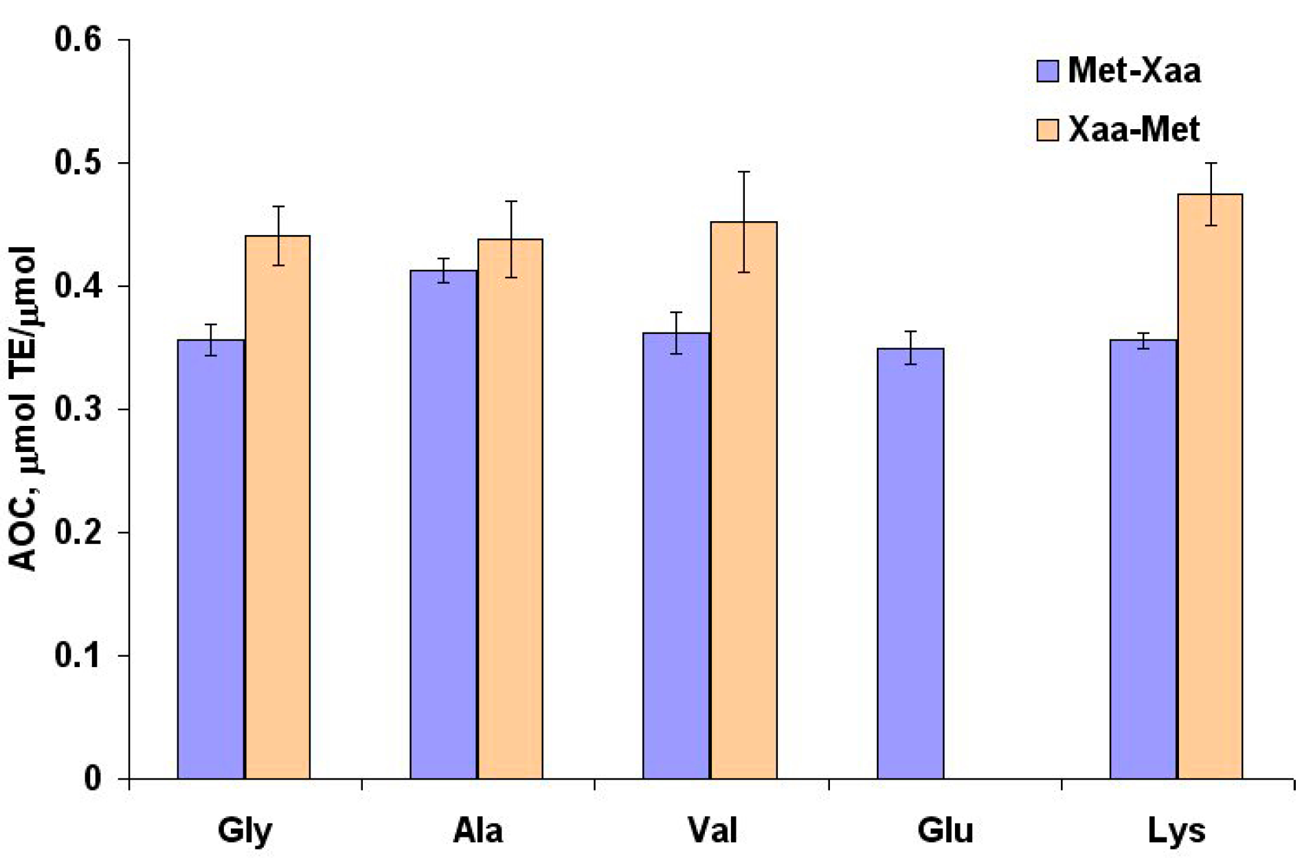 Ijms 16 25353 g004 1024
