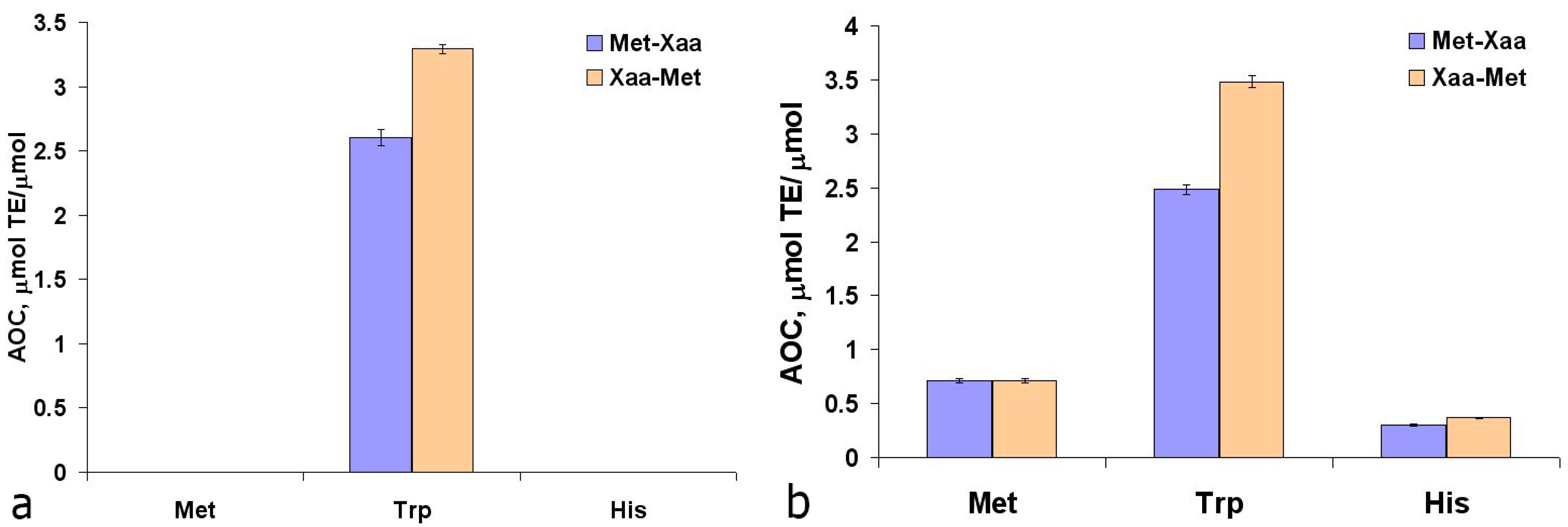 Ijms 16 25353 g005 1024