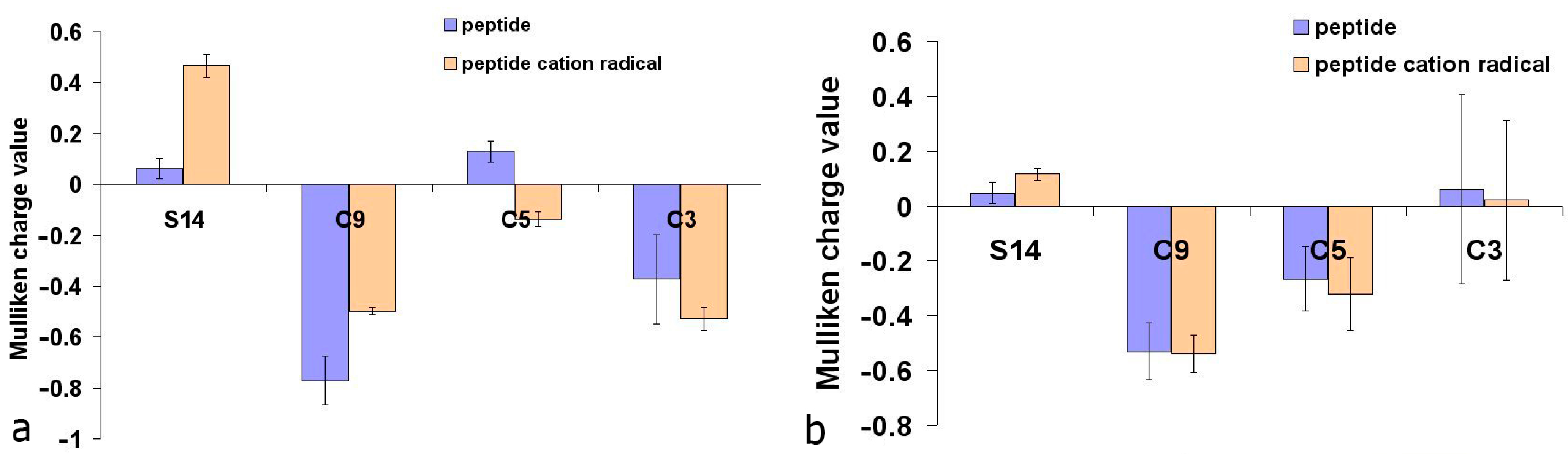 Ijms 16 25353 g008 1024
