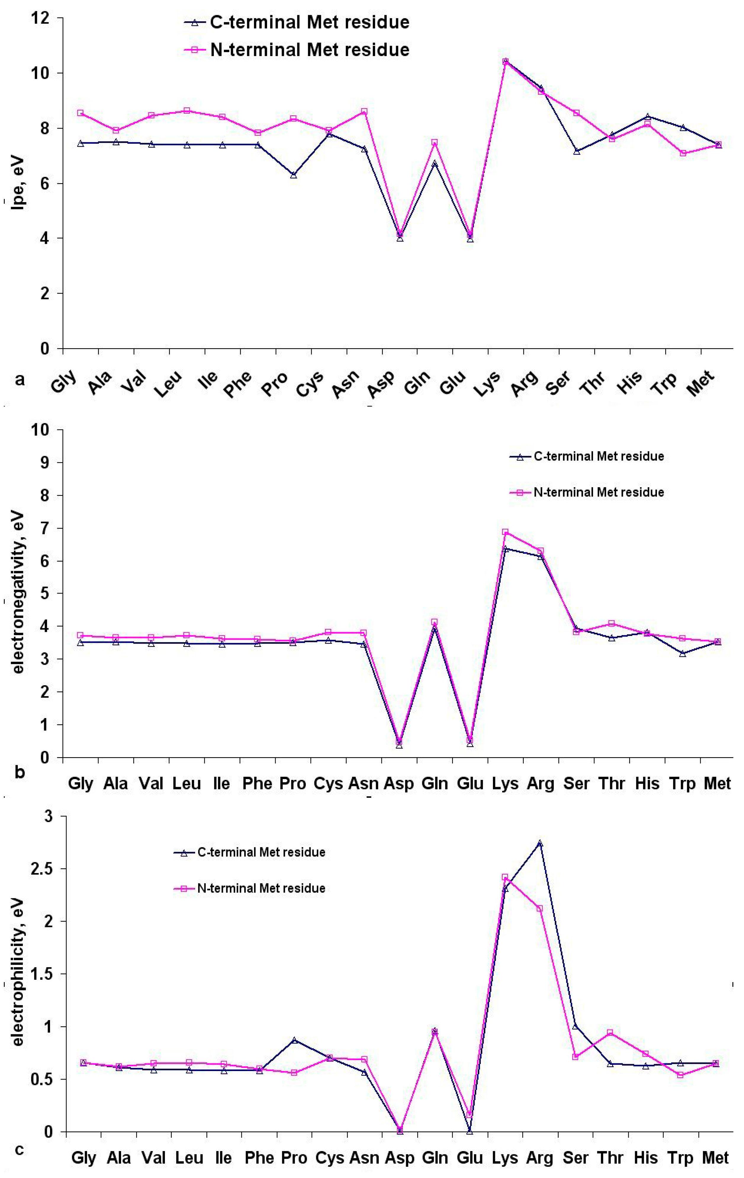 Ijms 16 25353 g009 1024
