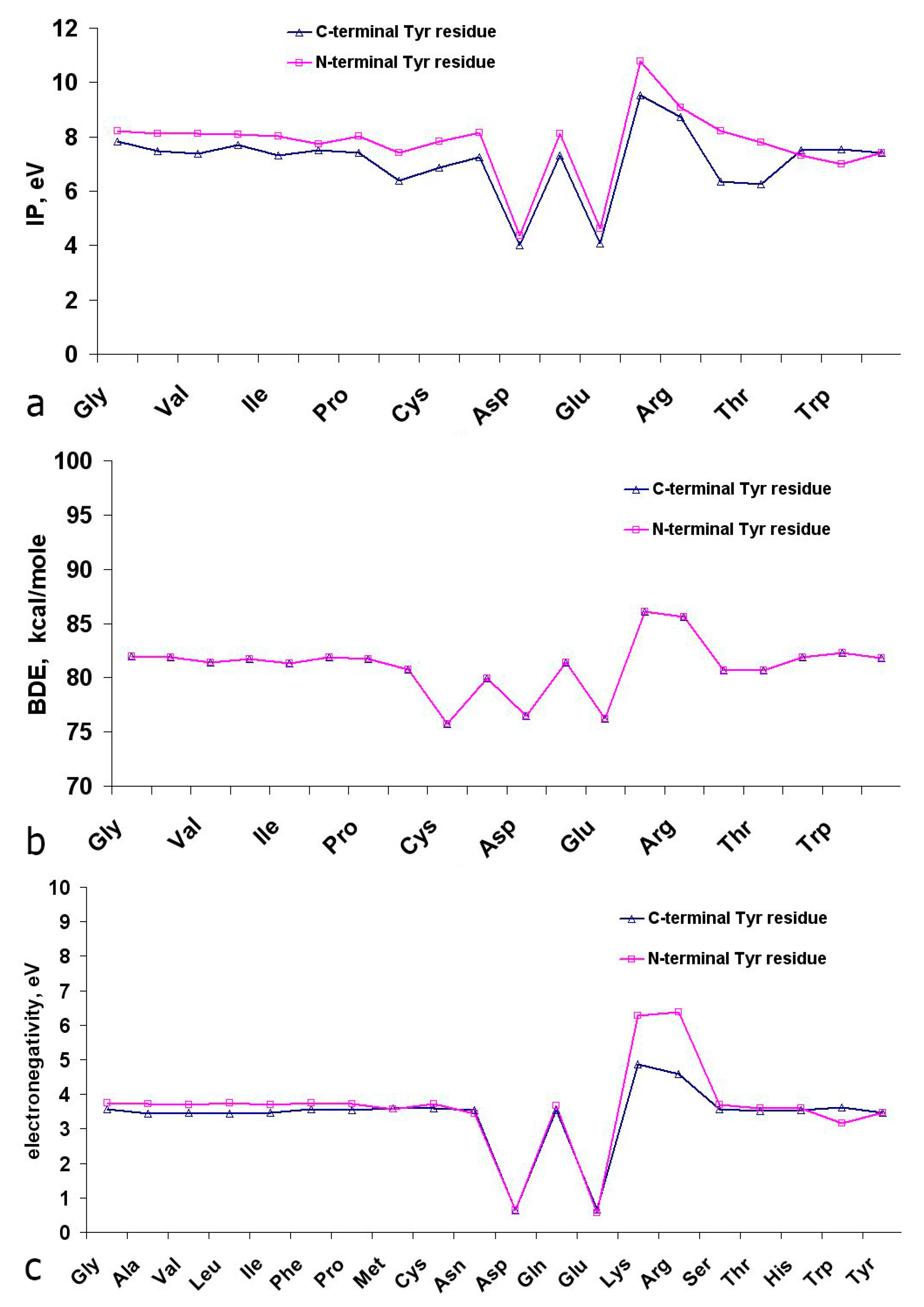 Ijms 16 25353 g012 1024