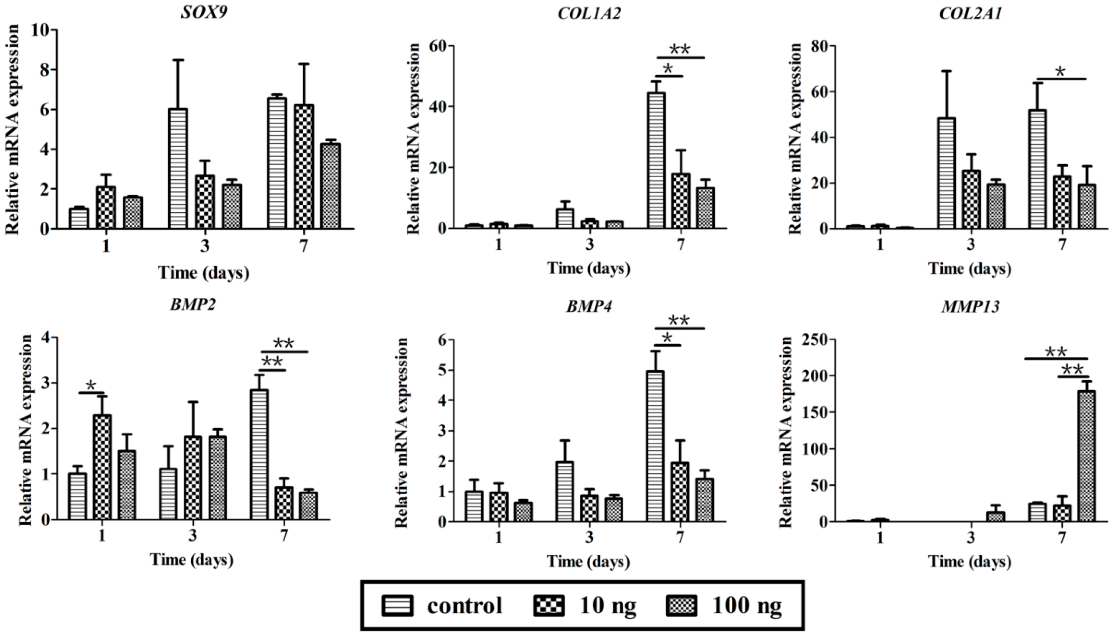 Ijms 16 25937 g004 1024