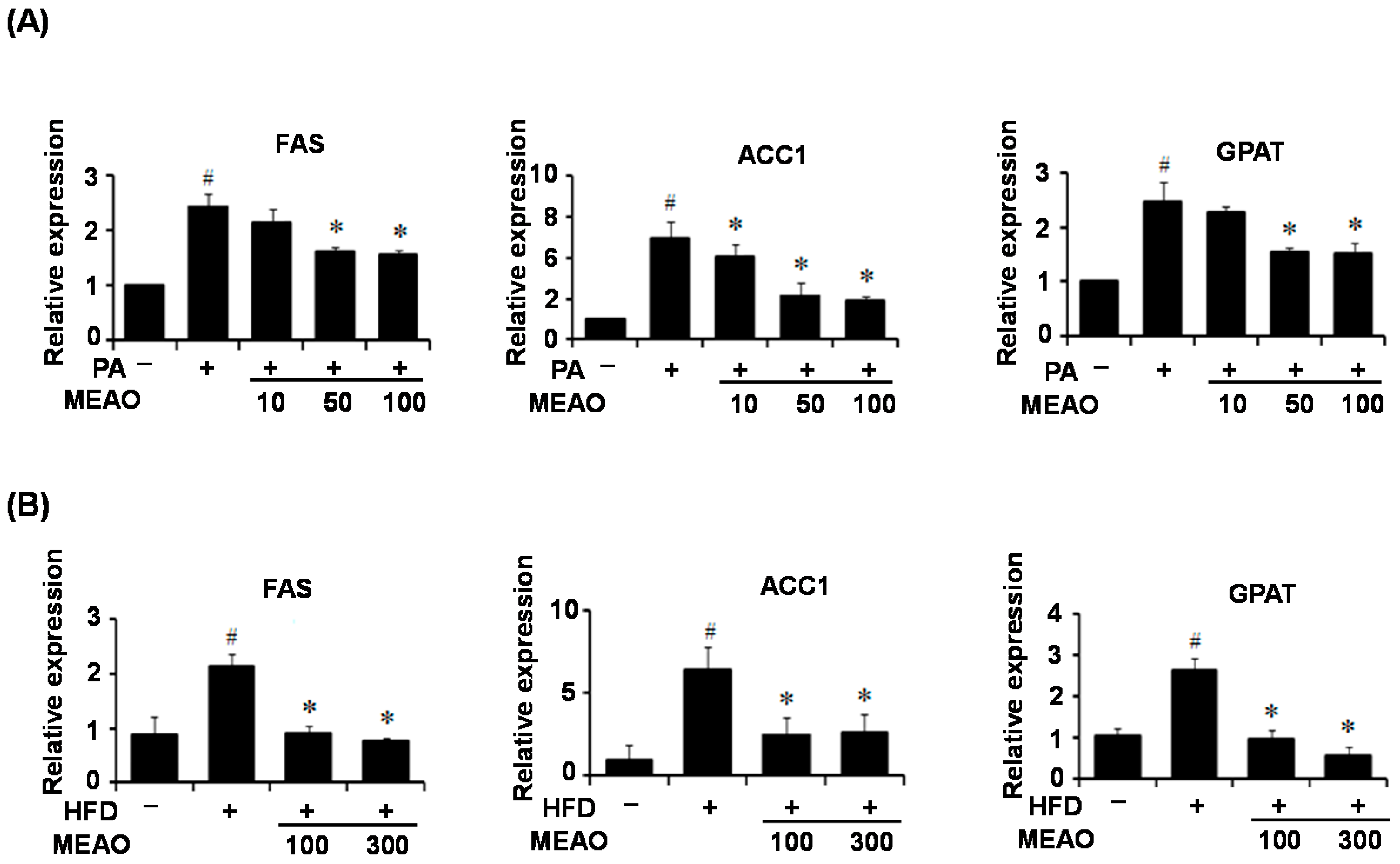Ijms 16 25944 g005 1024