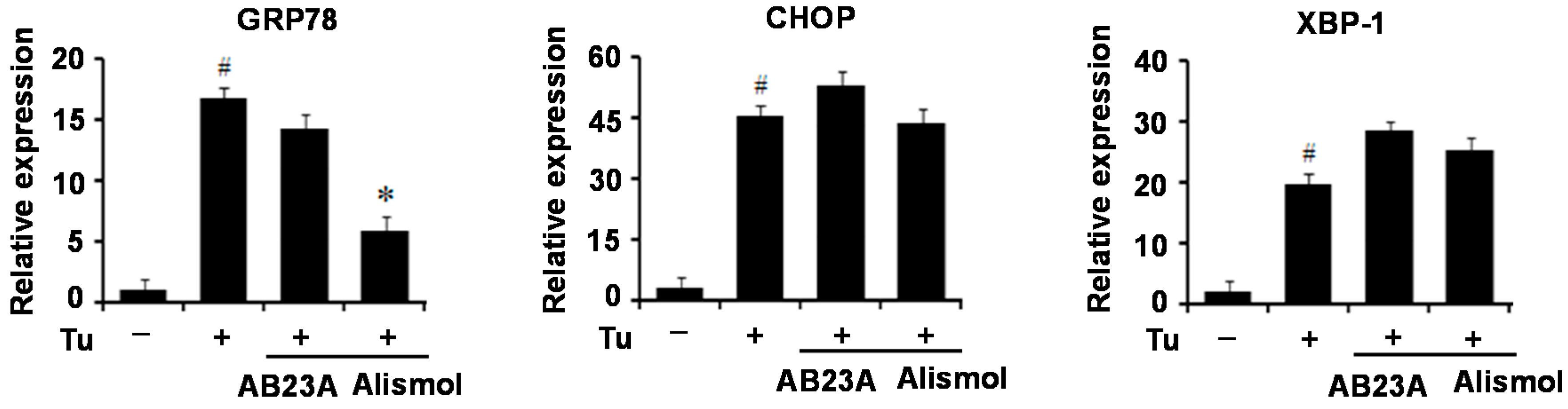 Ijms 16 25944 g008 1024