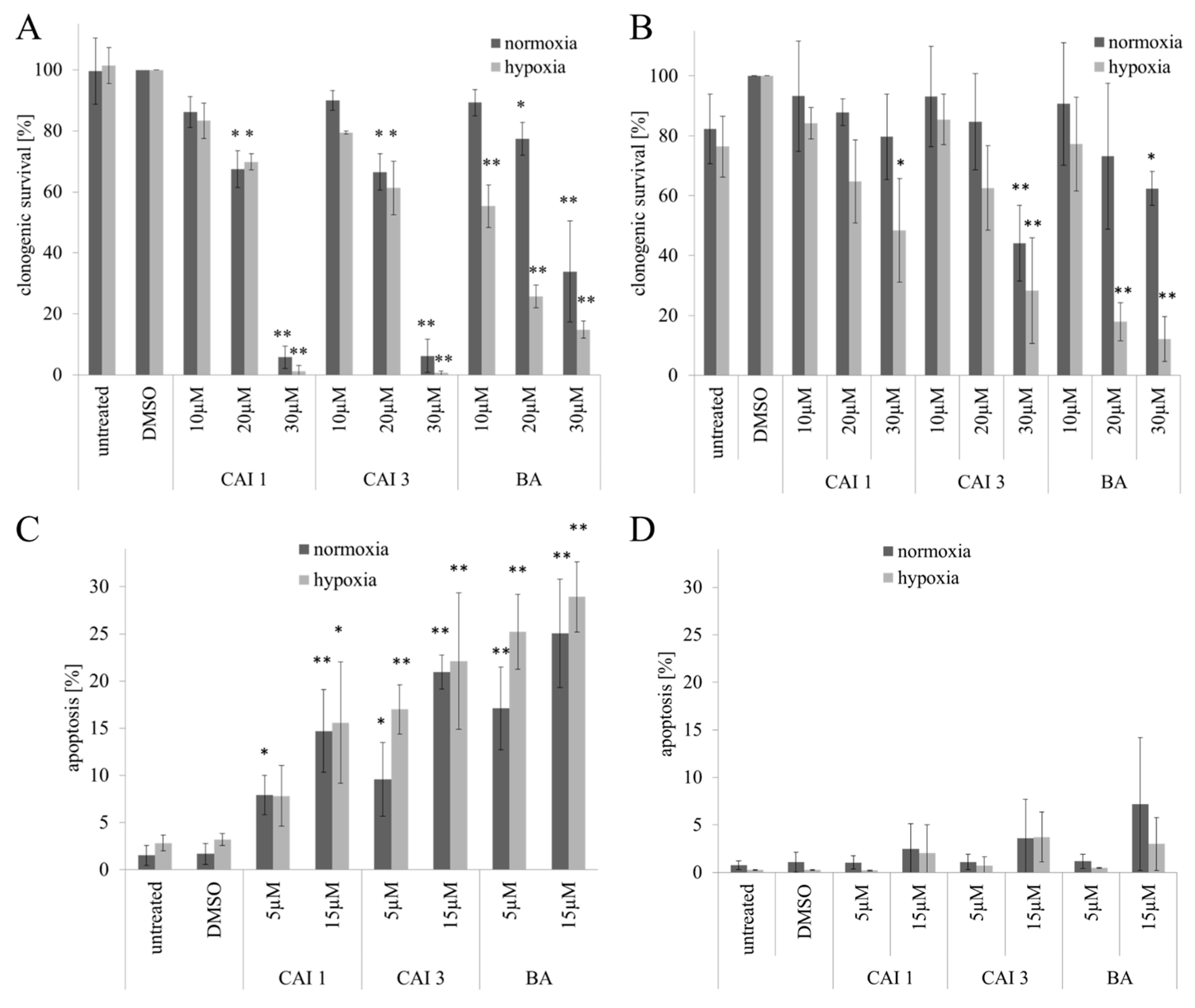 Ijms 16 25953 g002 1024