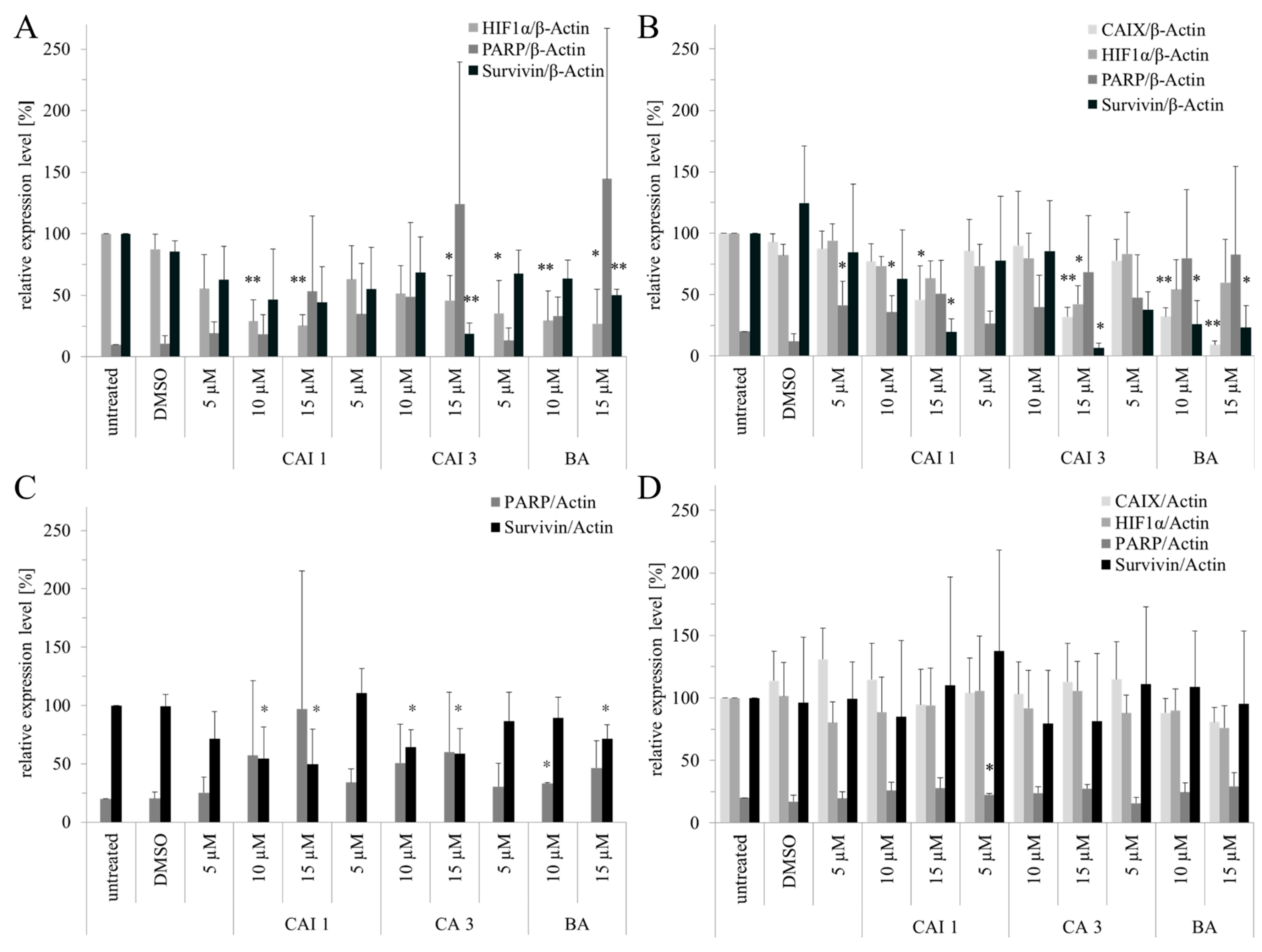 Ijms 16 25953 g006 1024