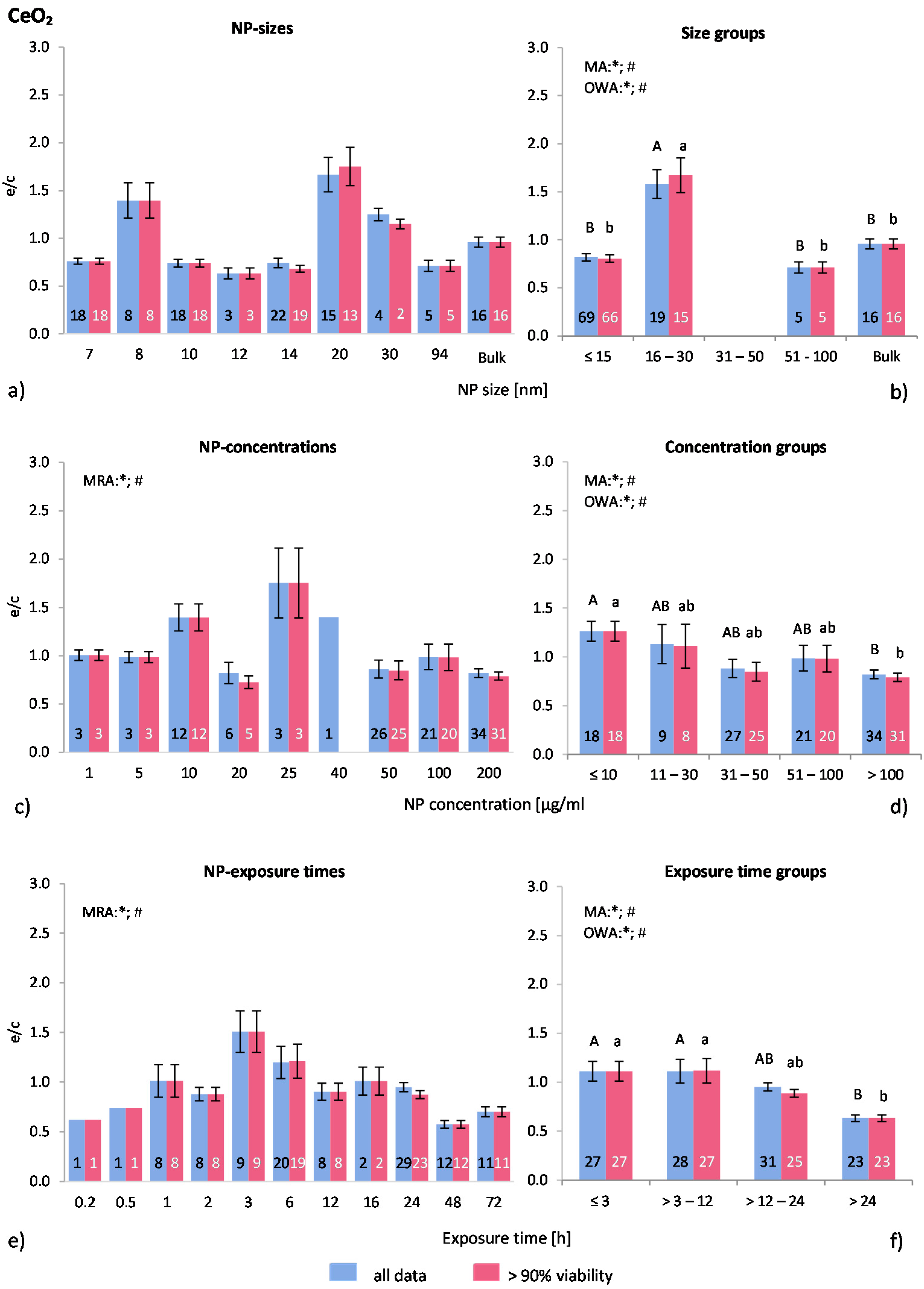 Ijms 16 25954 g007 1024