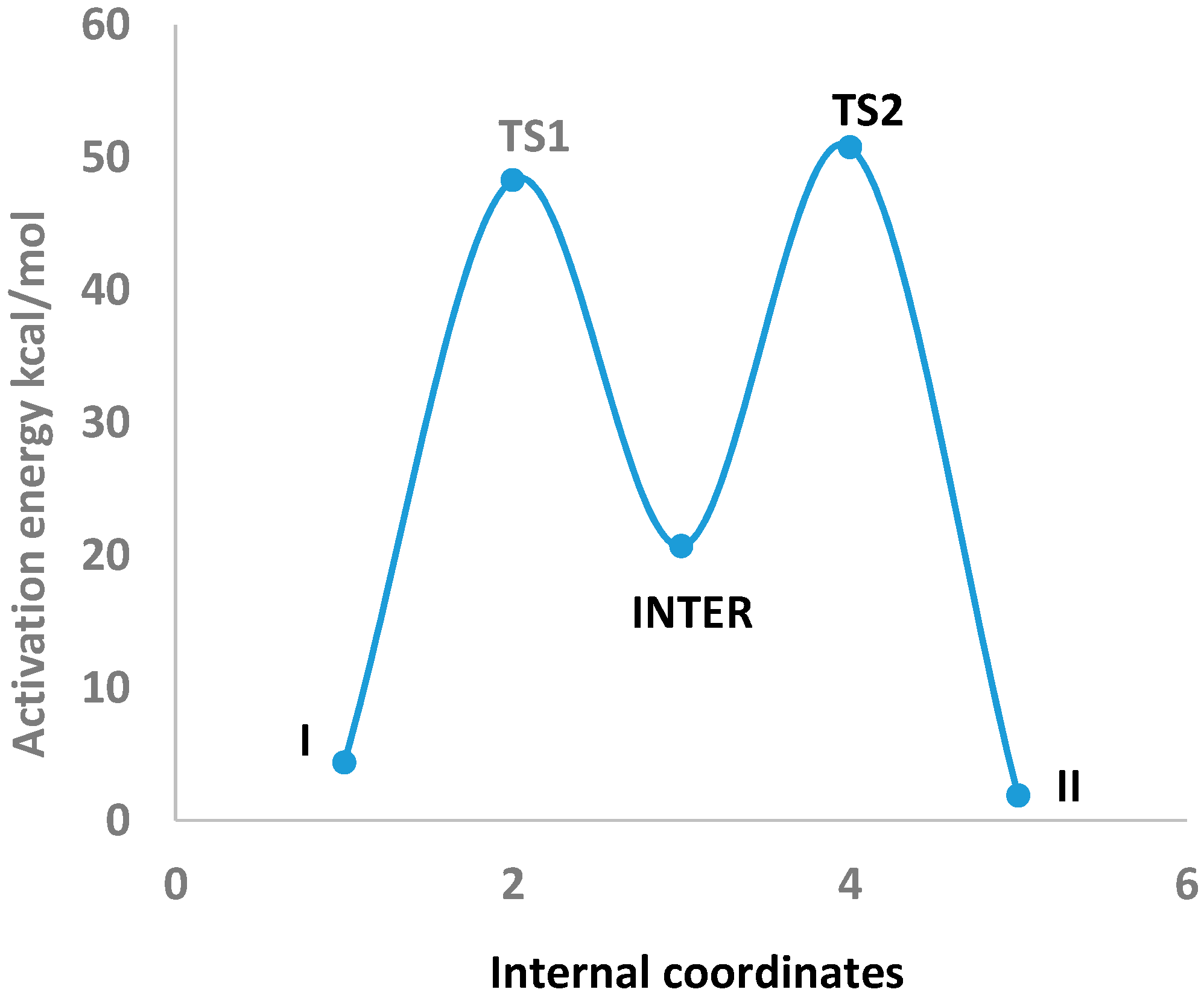 Ijms 16 25959 g003 1024