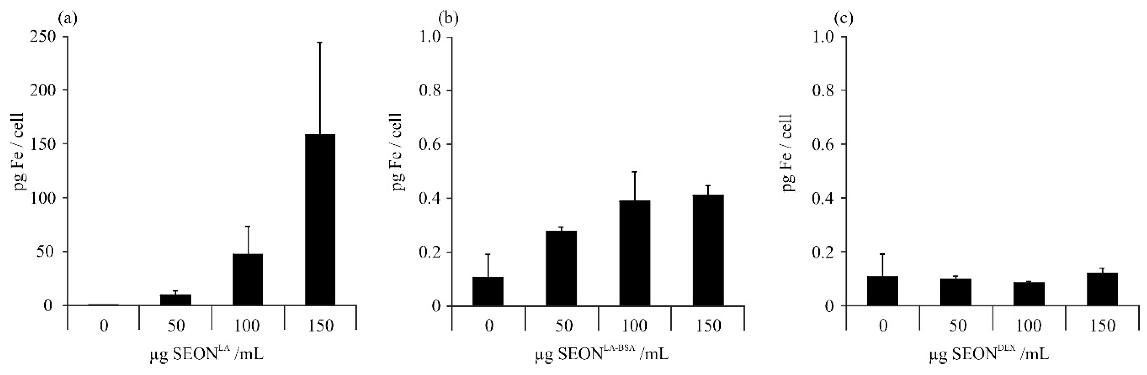 Ijms 16 25960 g001