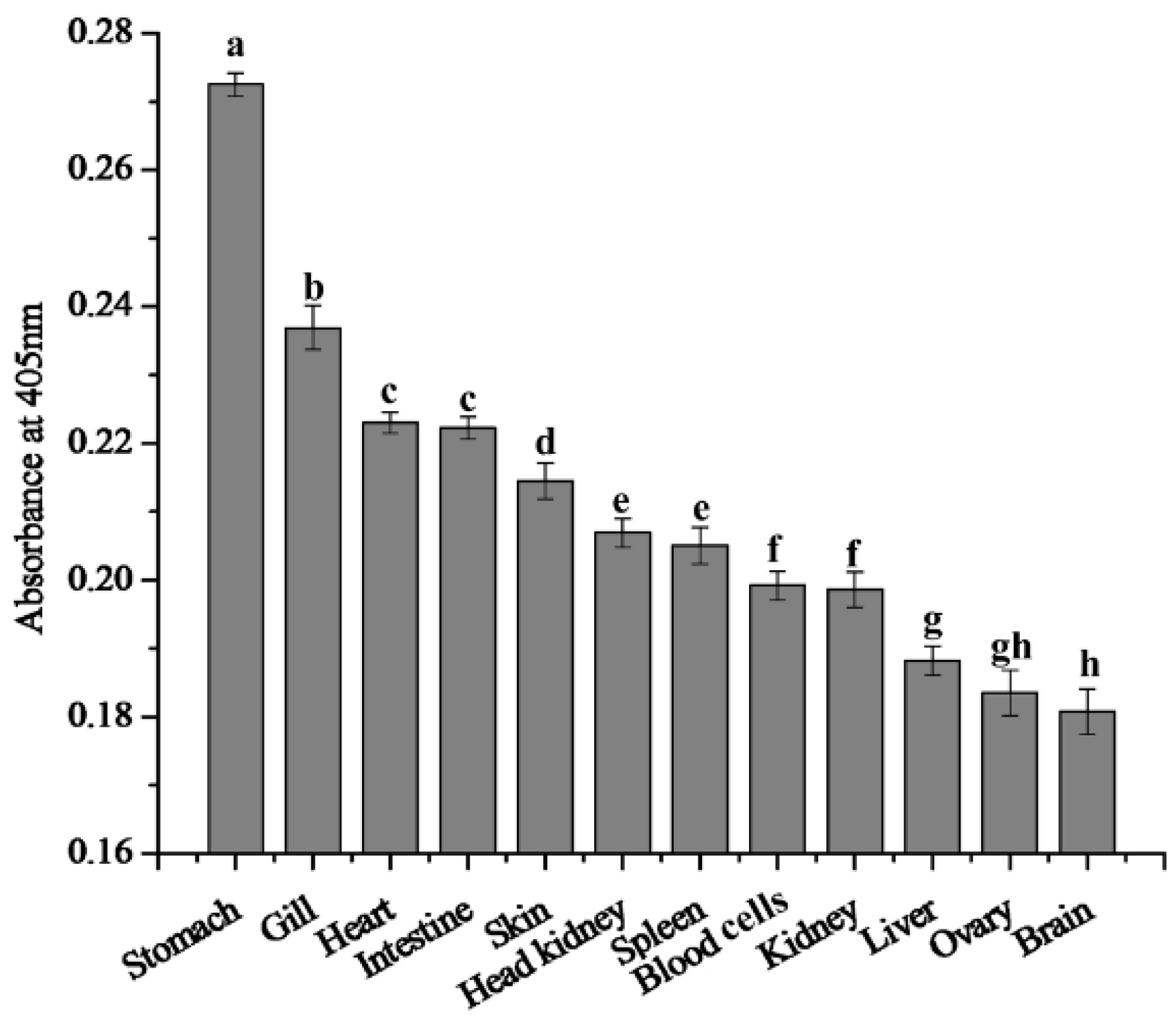 Ijms 16 25974 g004 1024