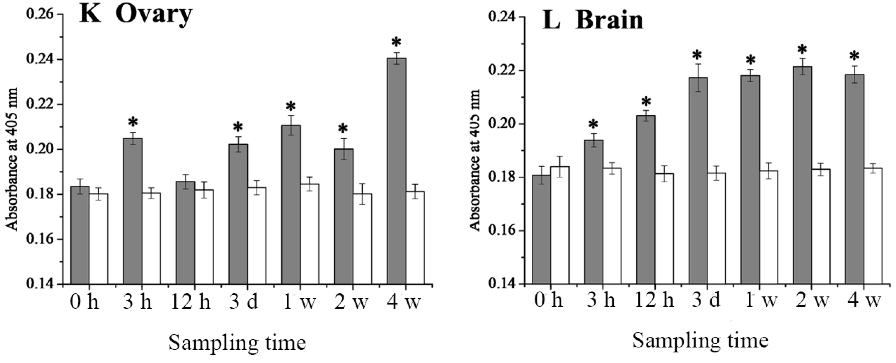 Ijms 16 25974 g005c 1024