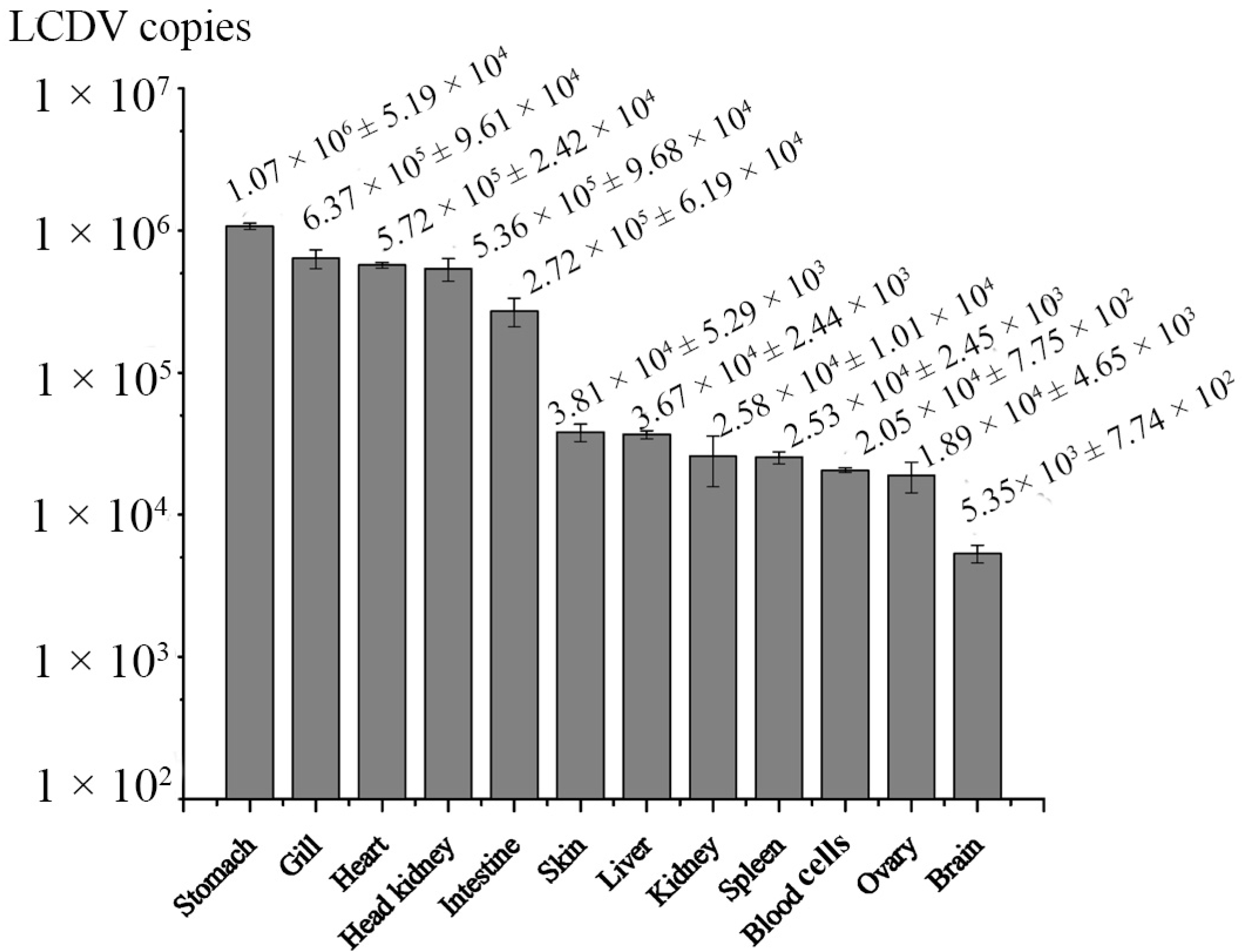 Ijms 16 25974 g007 1024