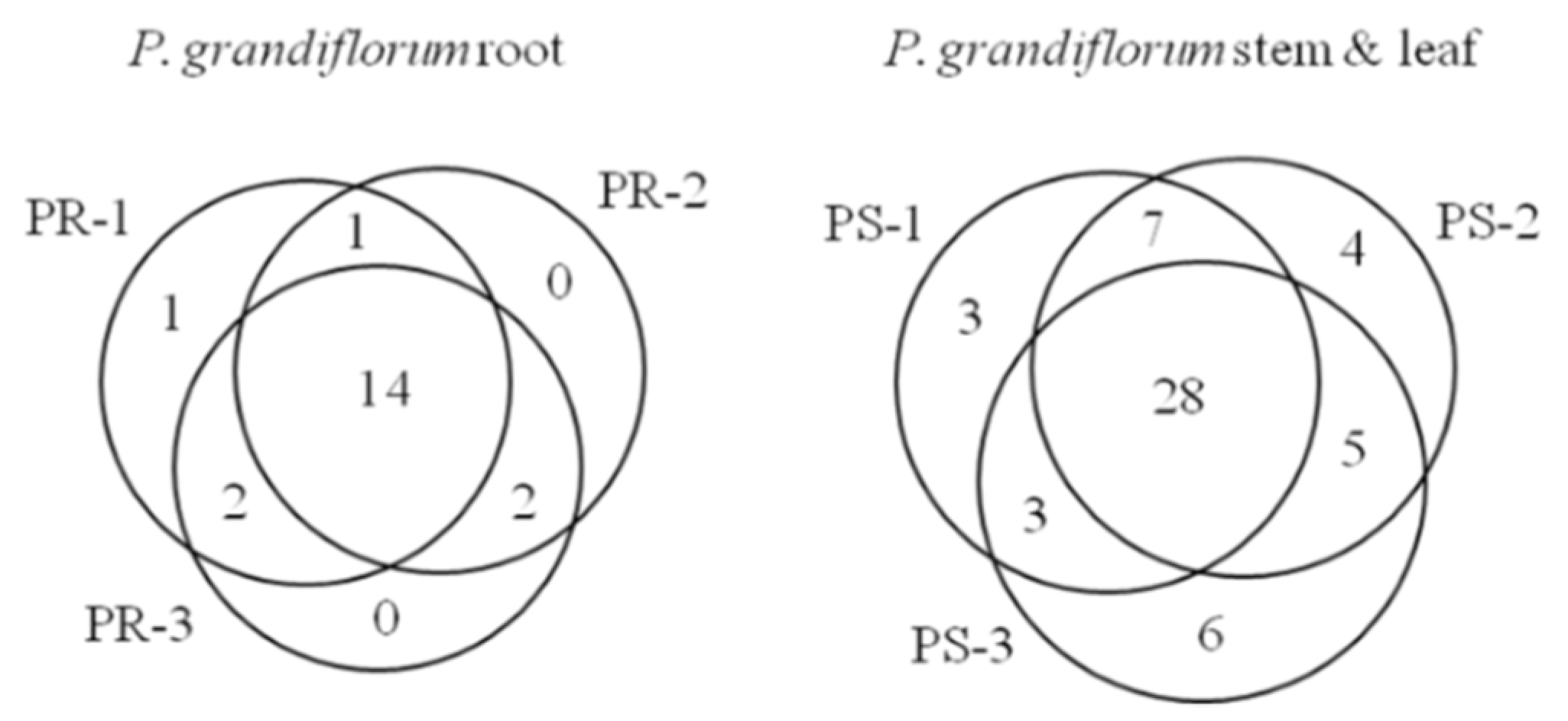 Ijms 16 25993 g002