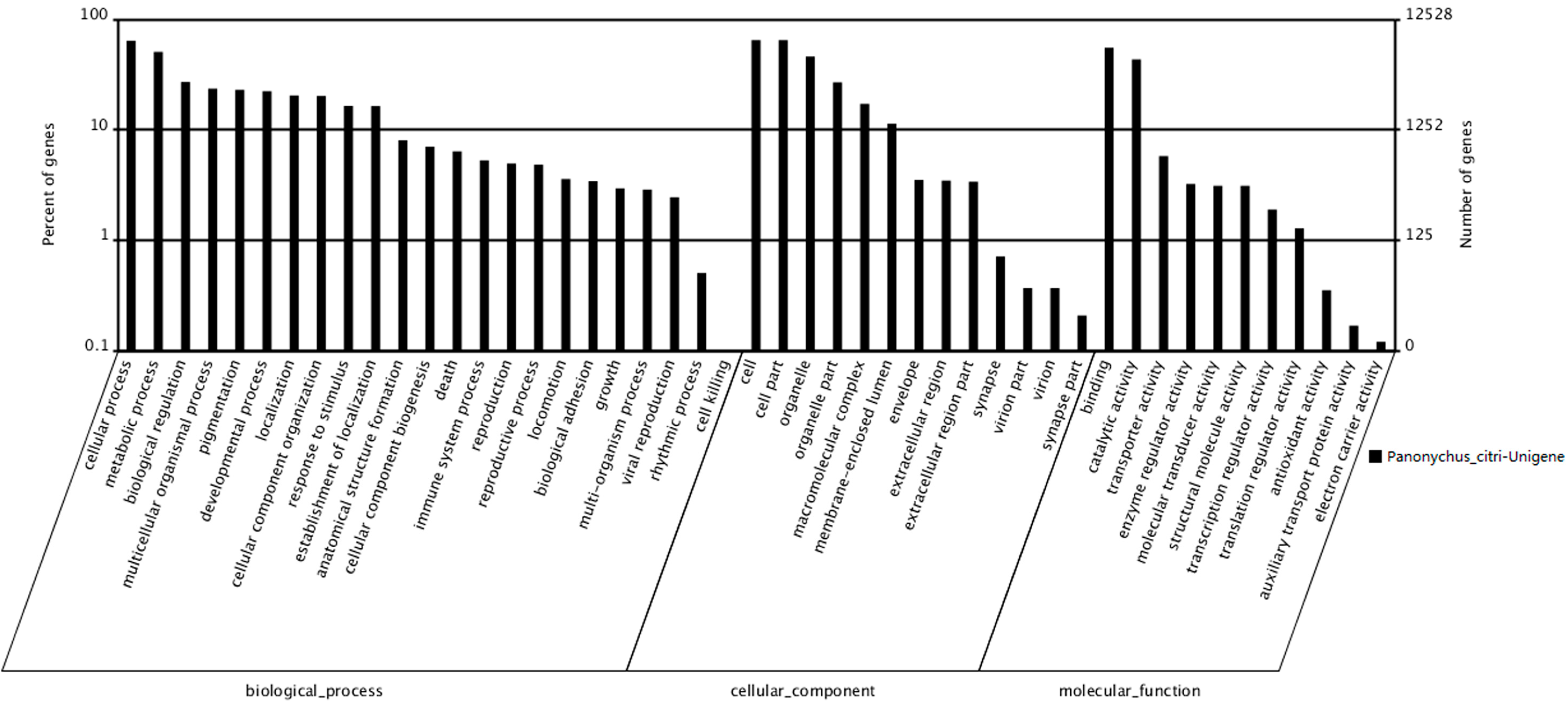Ijms 16 26004 g003 1024