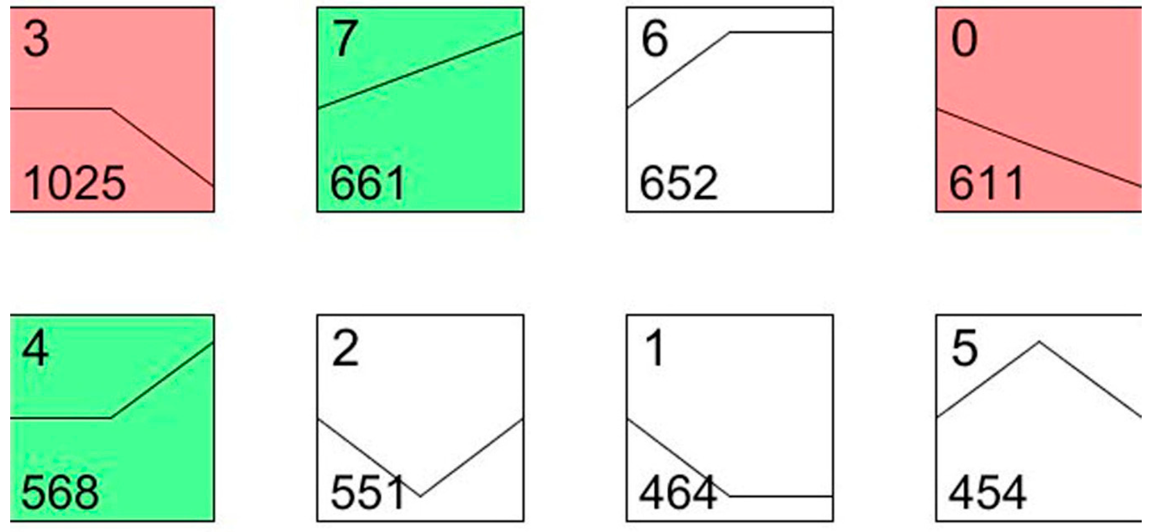 Ijms 16 26004 g004 1024