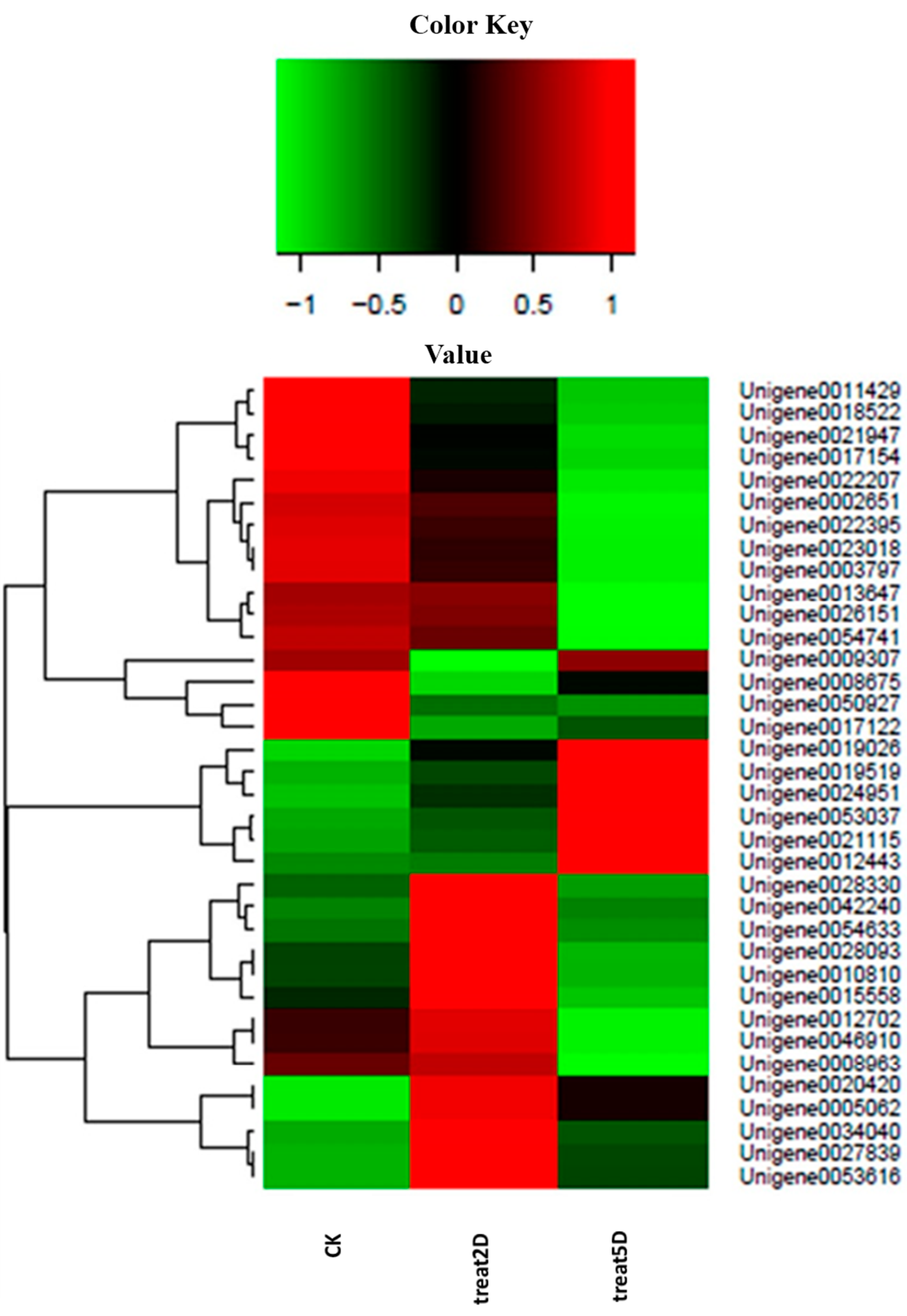 Ijms 16 26004 g005 1024