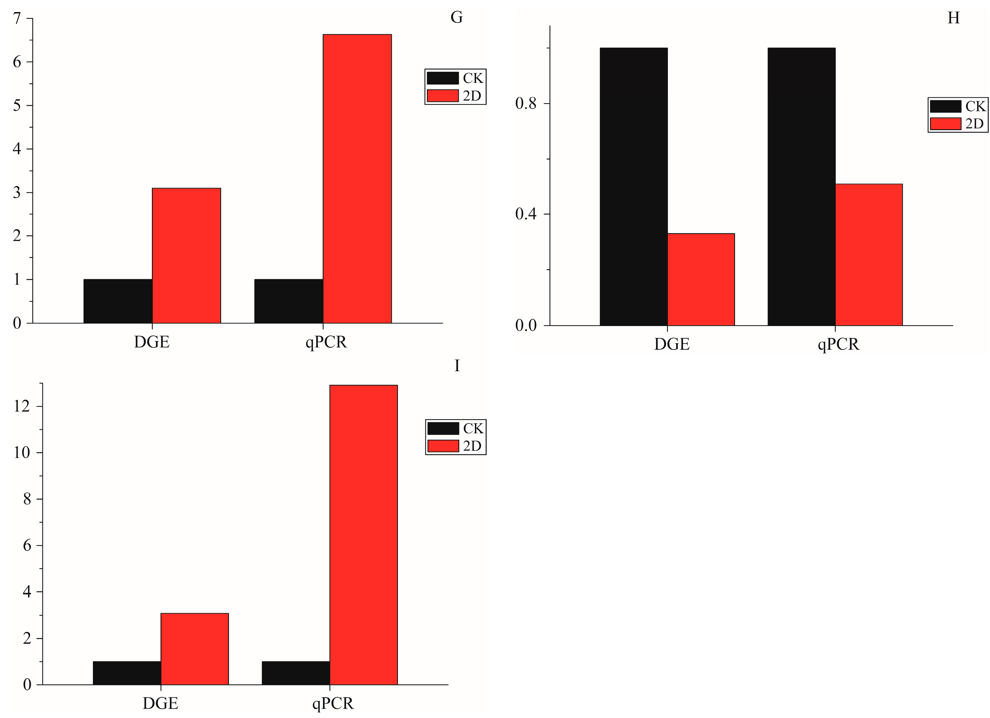 Ijms 16 26004 g006b 1024