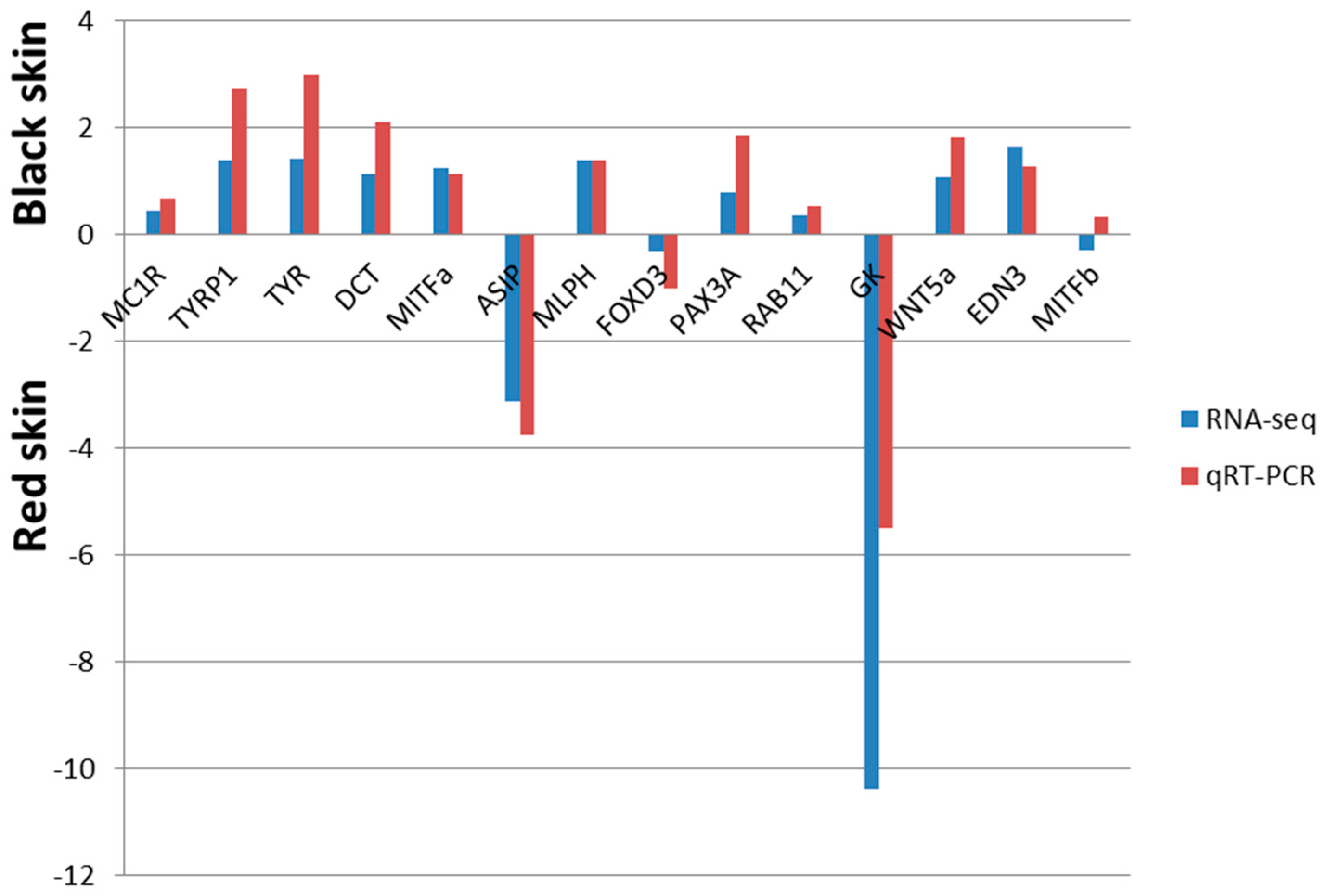 Ijms 16 26005 g004 1024