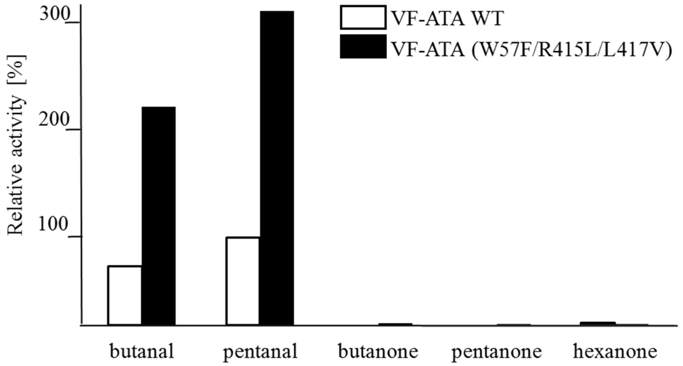 Ijms 16 26007 g003 1024