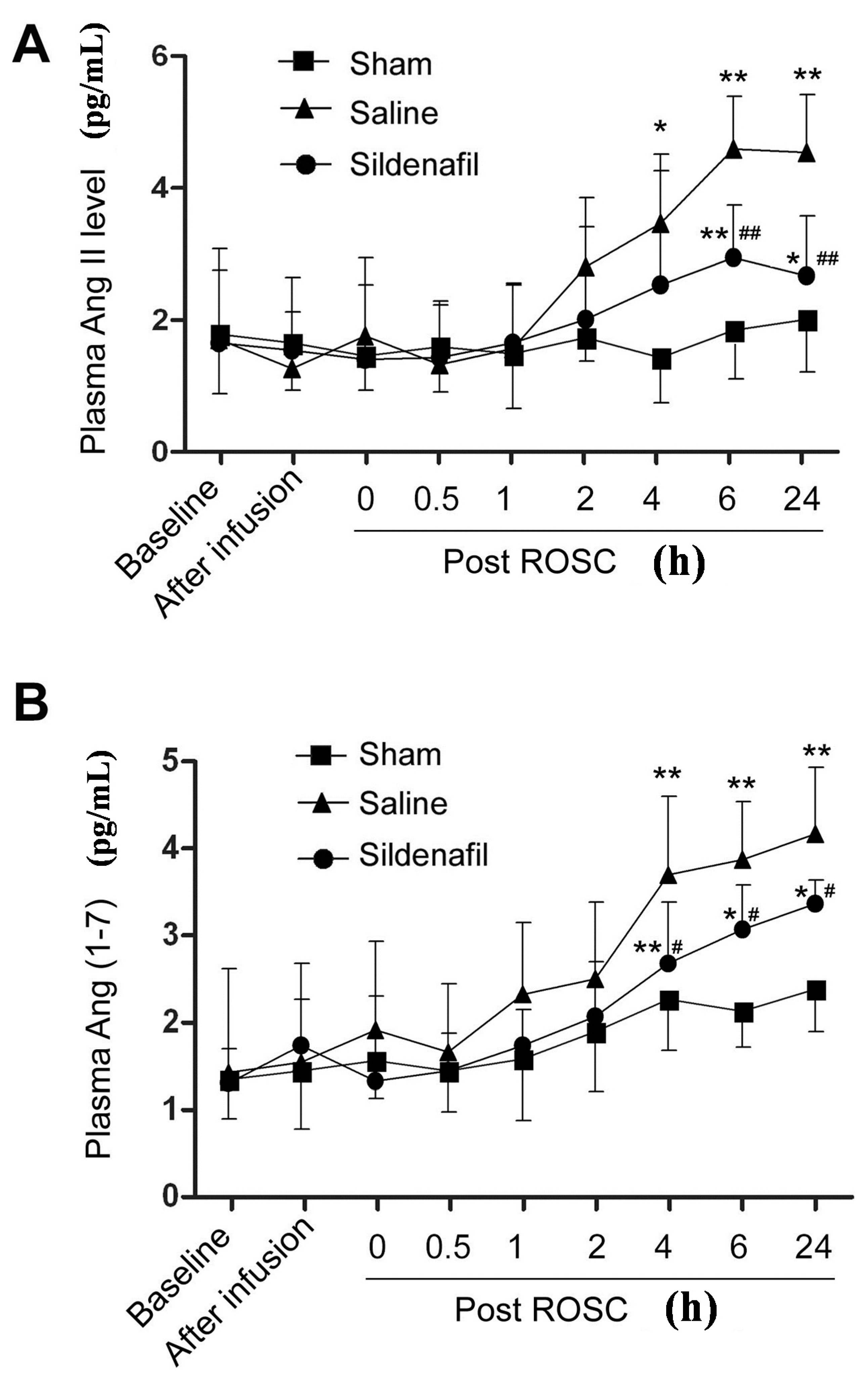 Ijms 16 26010 g003 1024