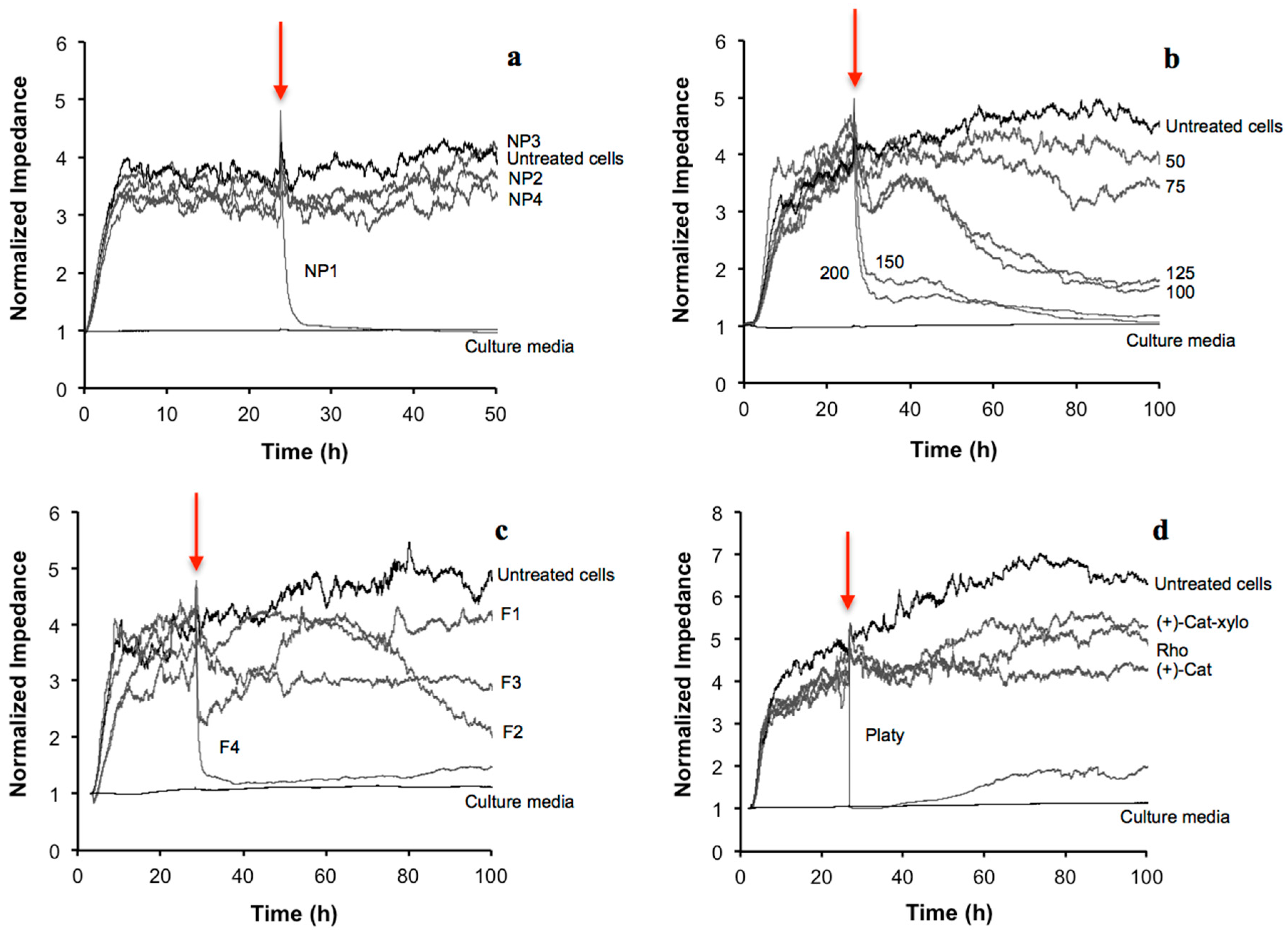 Ijms 16 26014 g002 1024