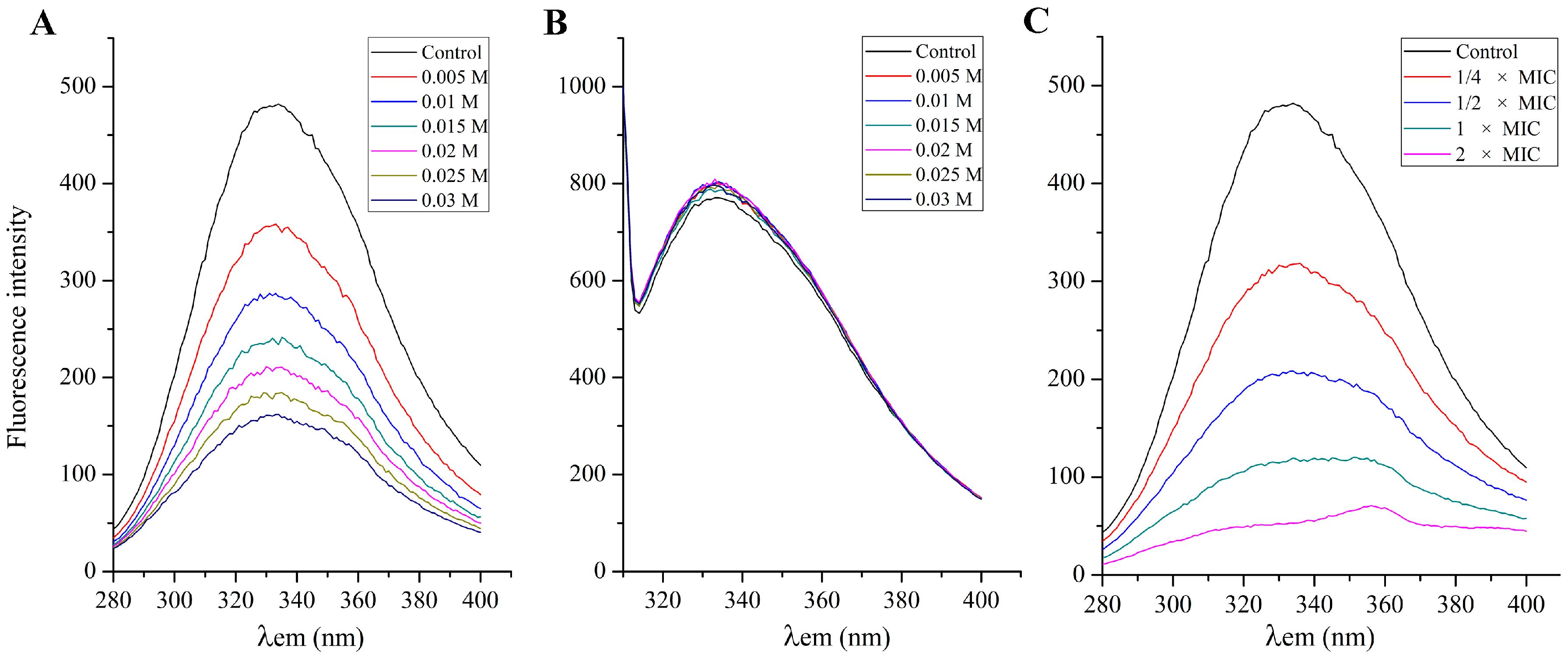 Ijms 16 26015 g006 1024