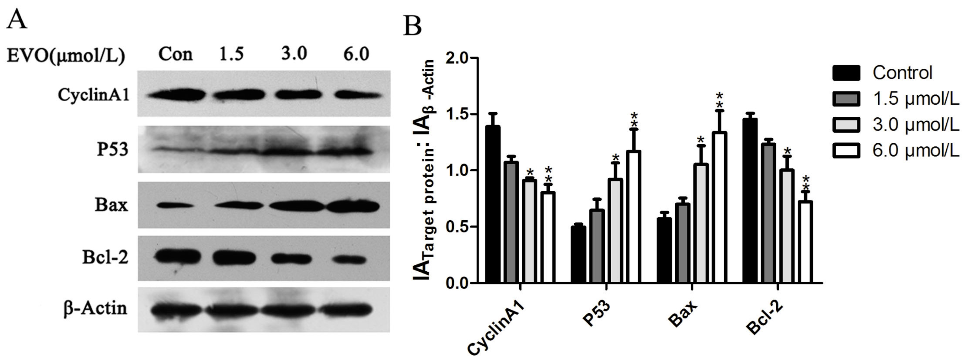 Ijms 16 26031 g002 1024
