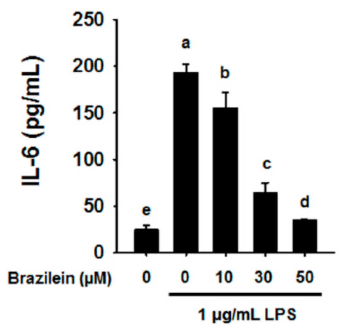 Ijms 16 26048 g003 1024
