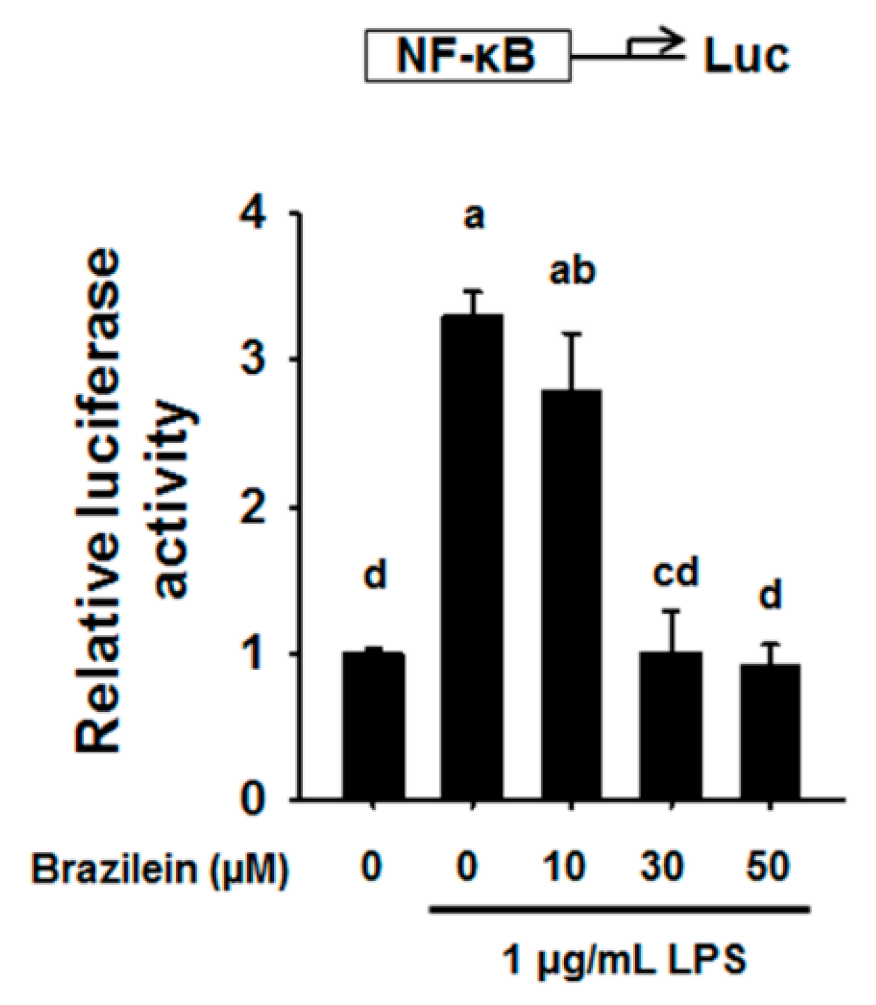 Ijms 16 26048 g004 1024