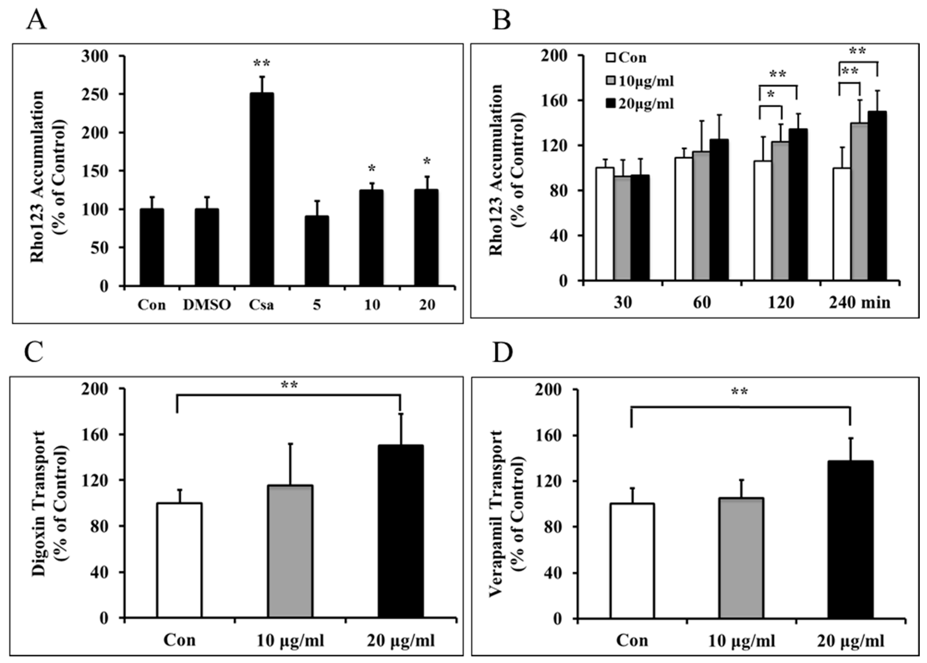 Ijms 16 26051 g003 1024