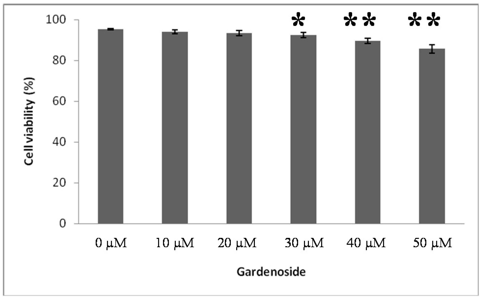 Ijms 16 26058 g001 1024