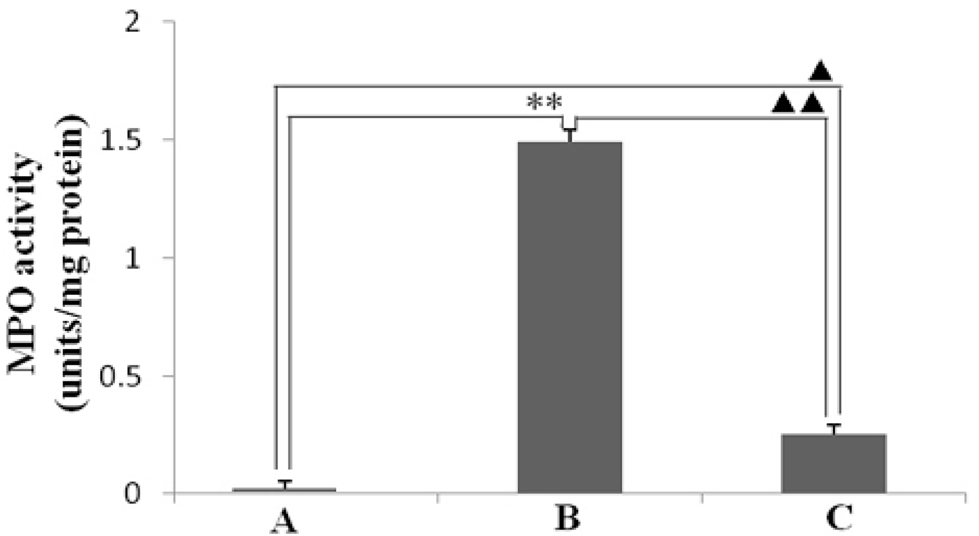 Ijms 16 26061 g003 1024