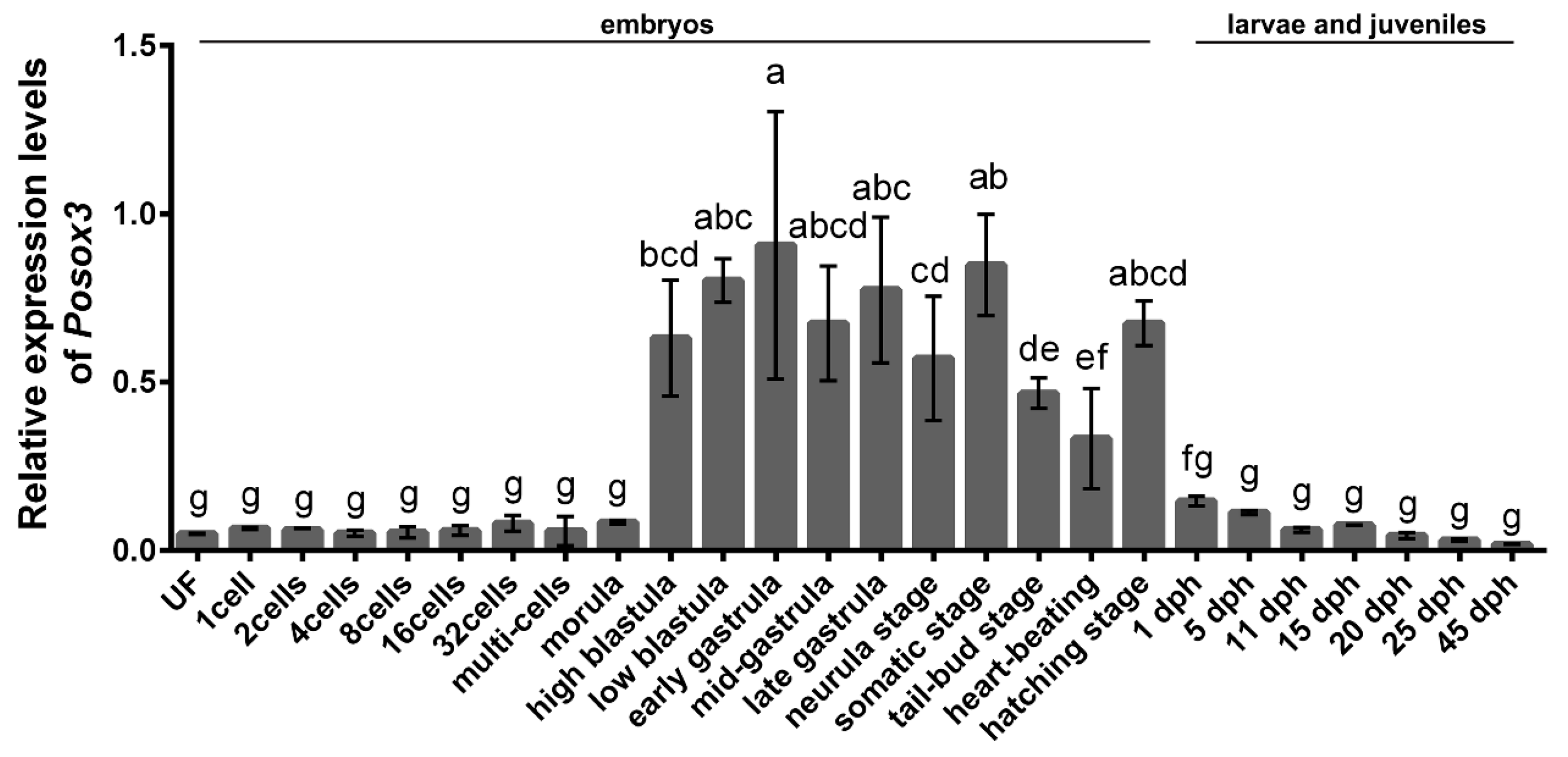 Ijms 16 26079 g004 1024