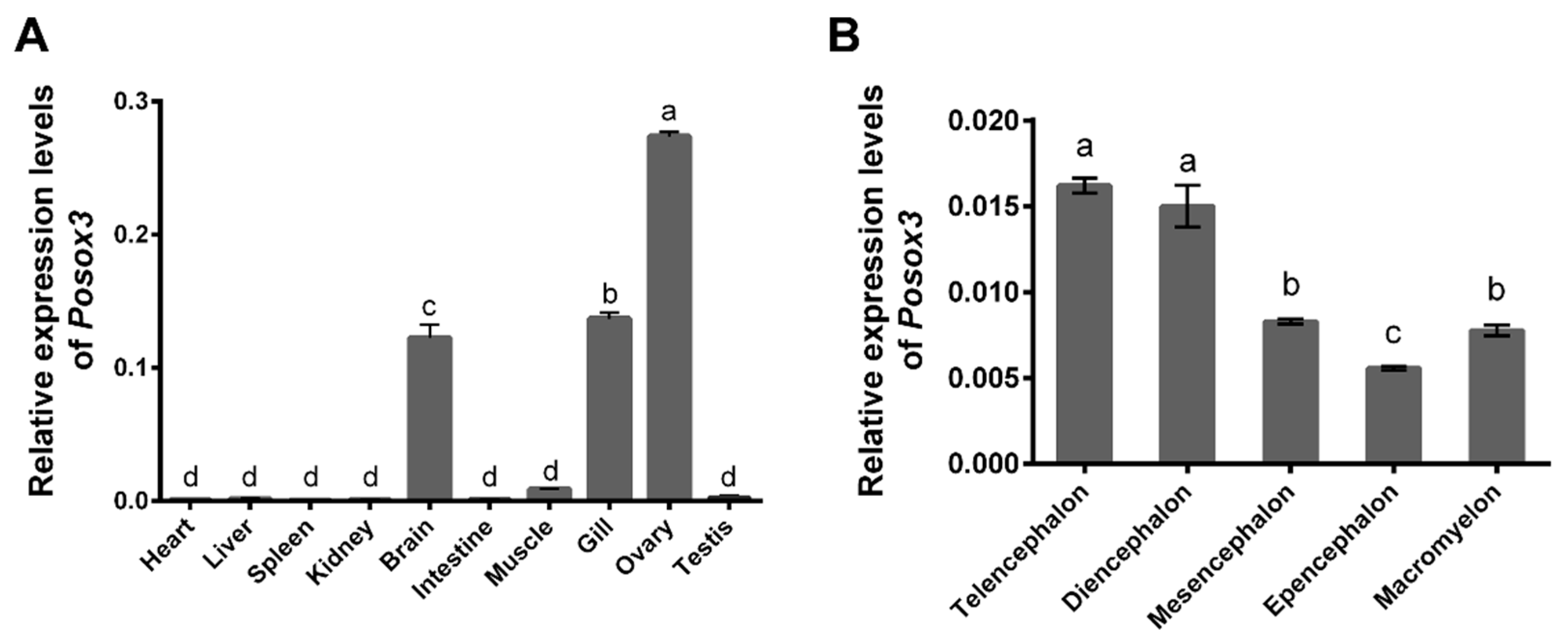 Ijms 16 26079 g005 1024