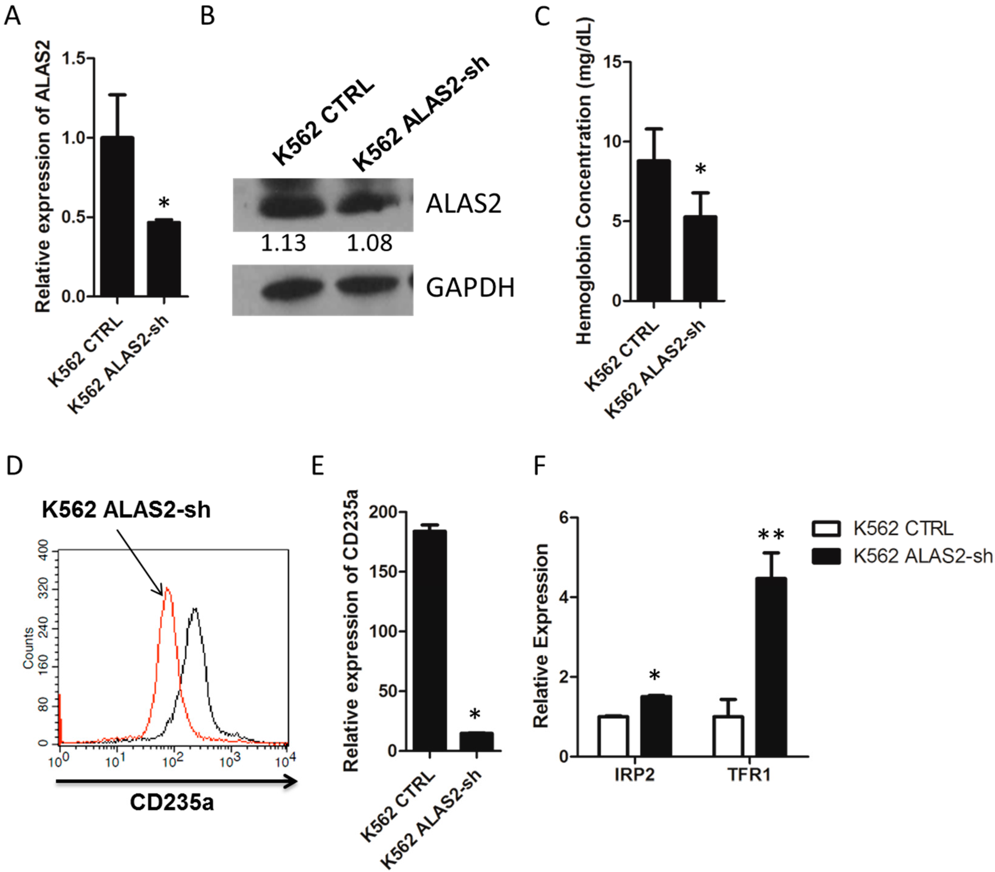 Ijms 16 26088 g001 1024
