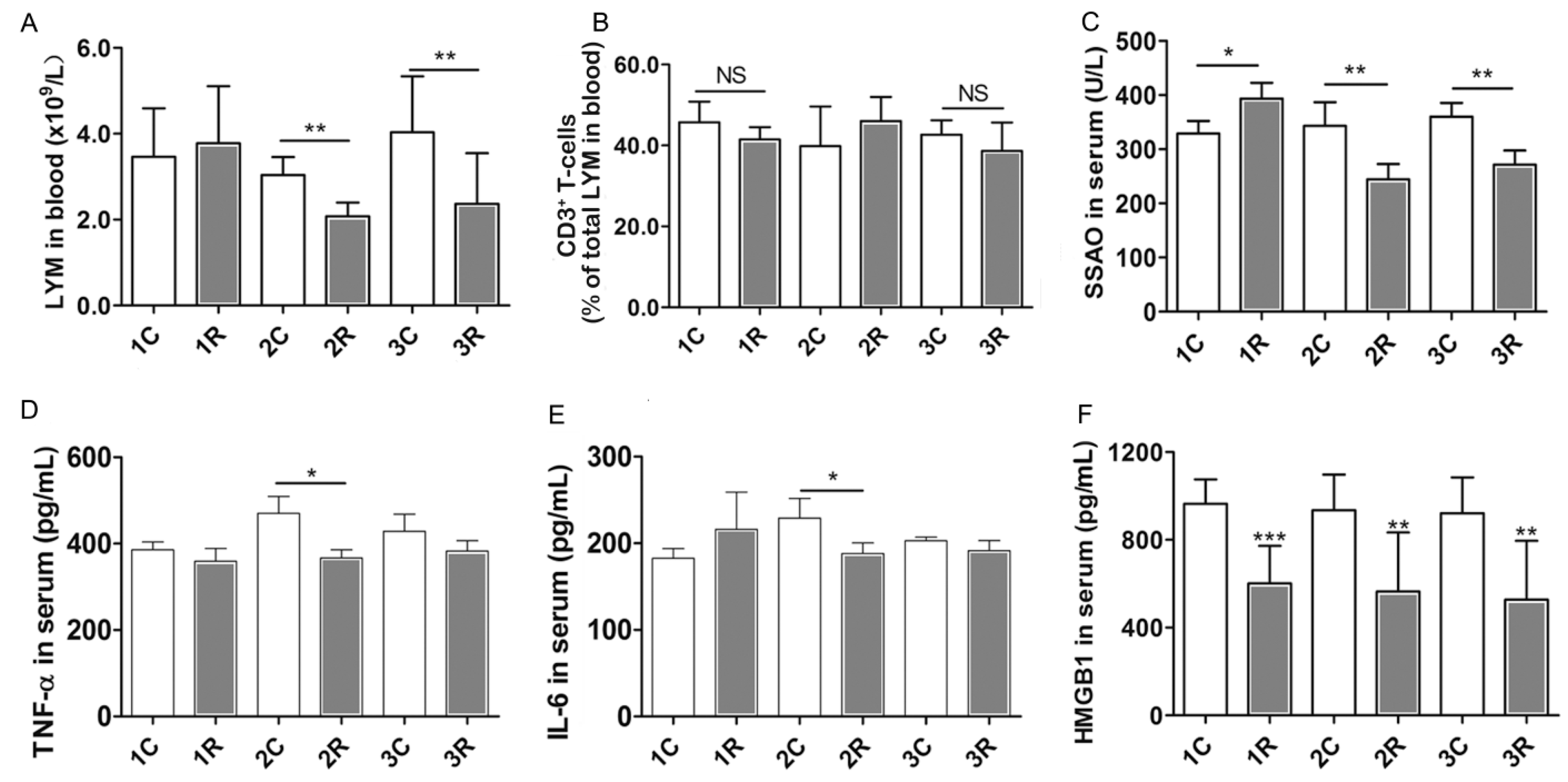 Ijms 16 26109 g005 1024