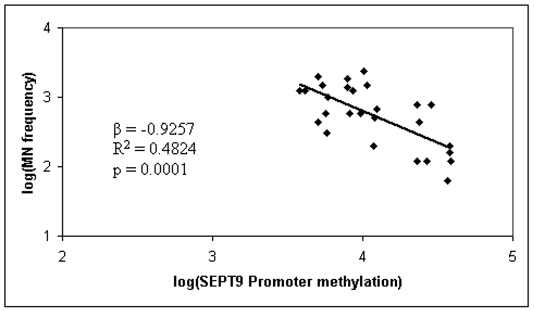 Ijms 16 26113 g003 1024