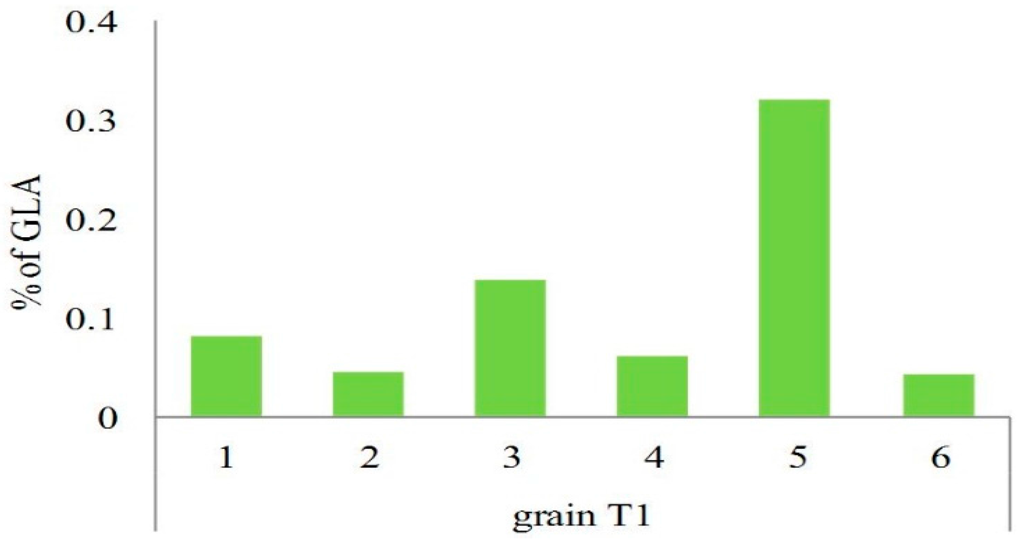 Ijms 16 26137 g006