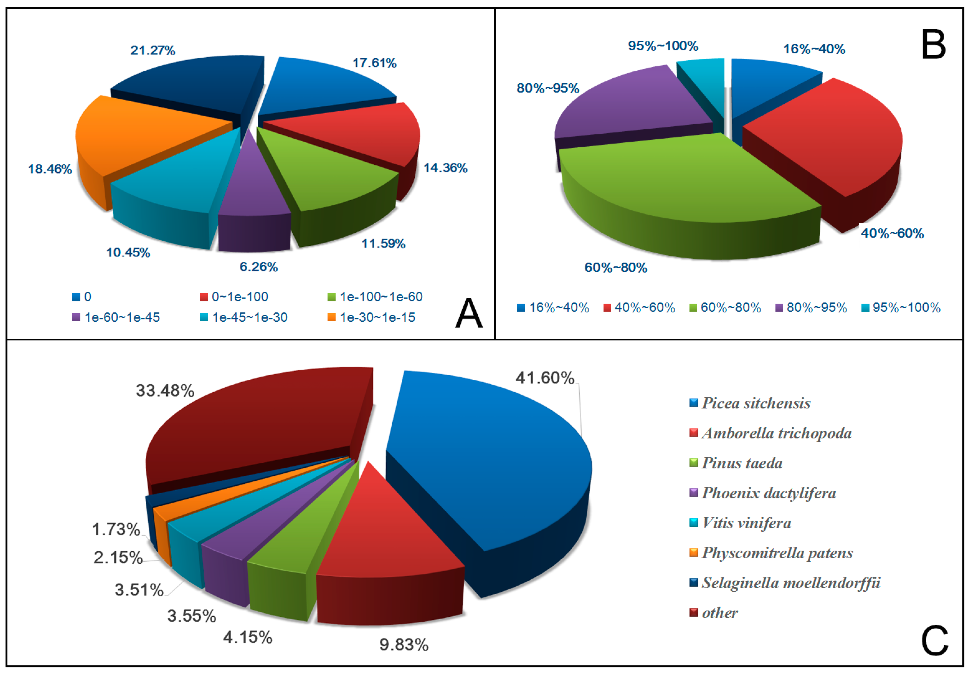 IJMS Free FullText De Novo Transcriptome Sequencing