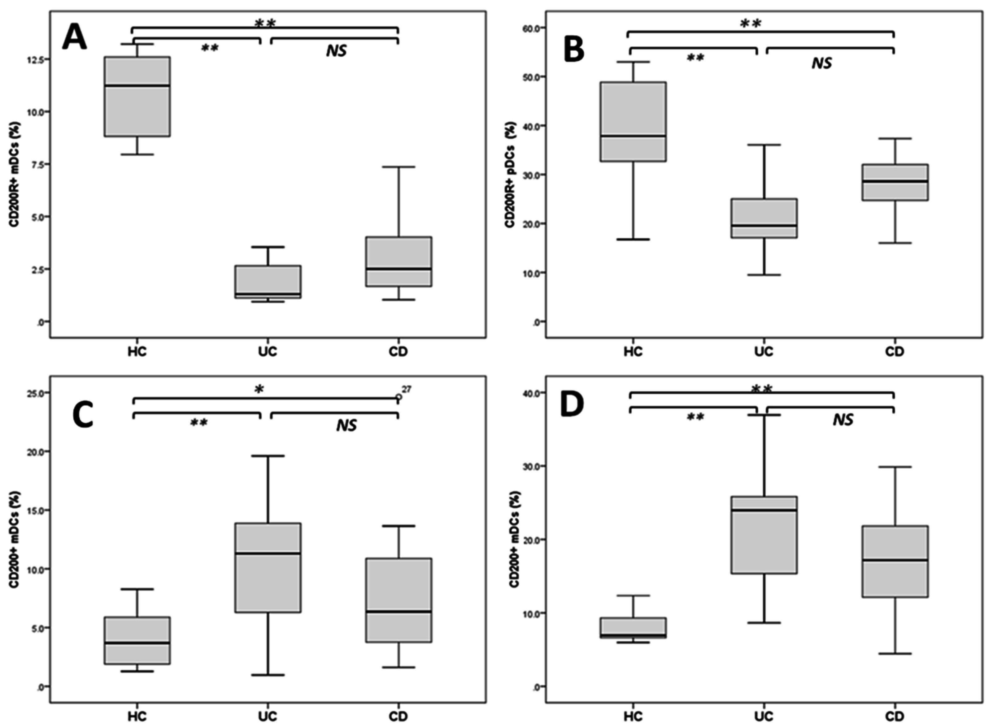 Ijms 16 26143 g003 1024