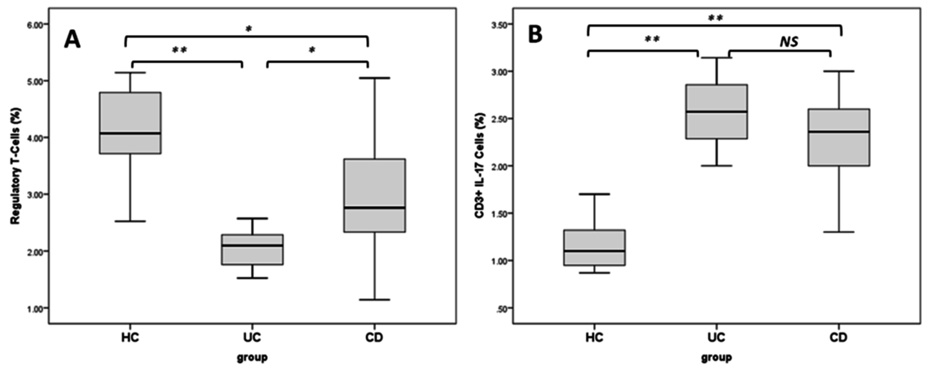 Ijms 16 26143 g004 1024