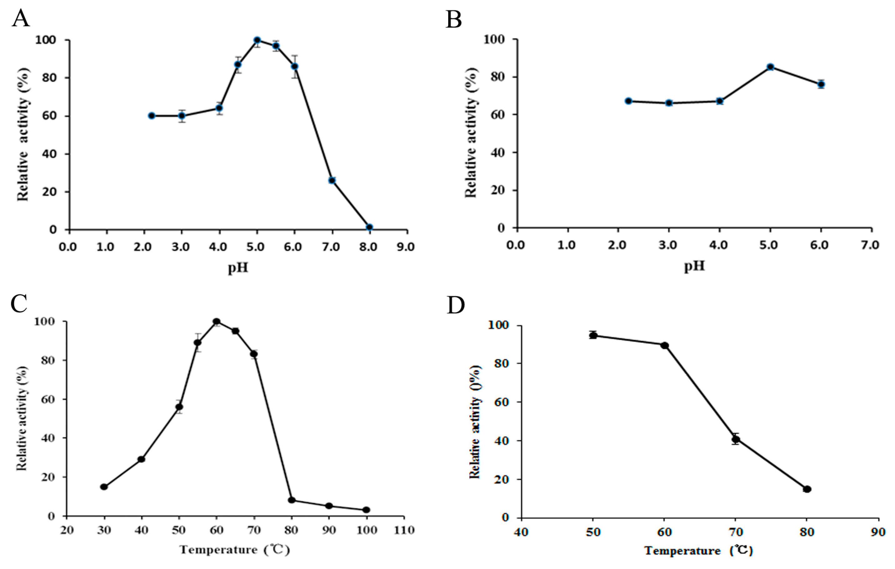 Ijms 16 26159 g003 1024