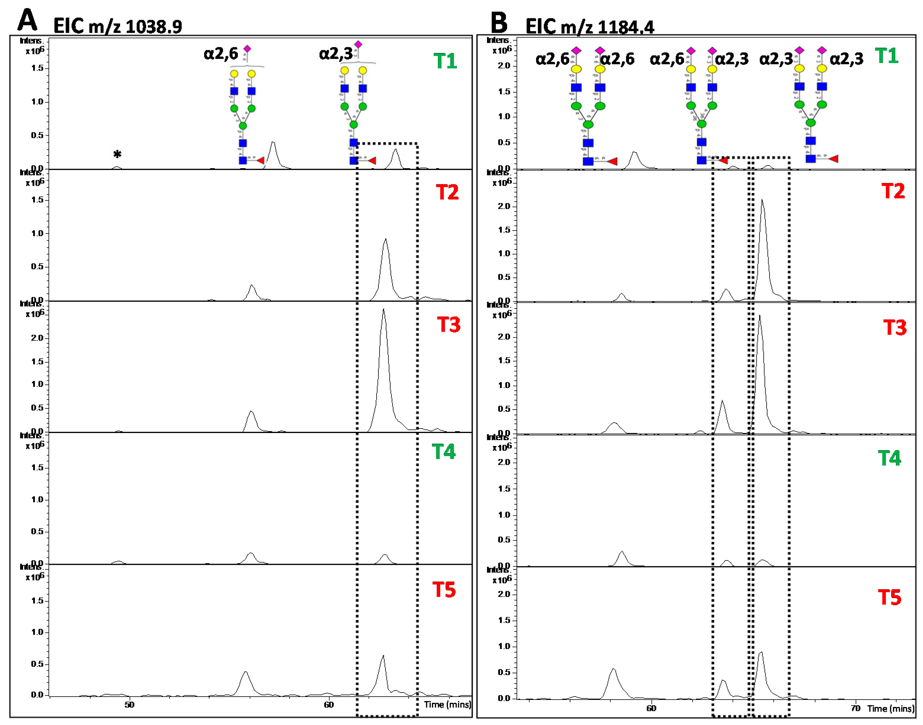 Ijms 16 26165 g003