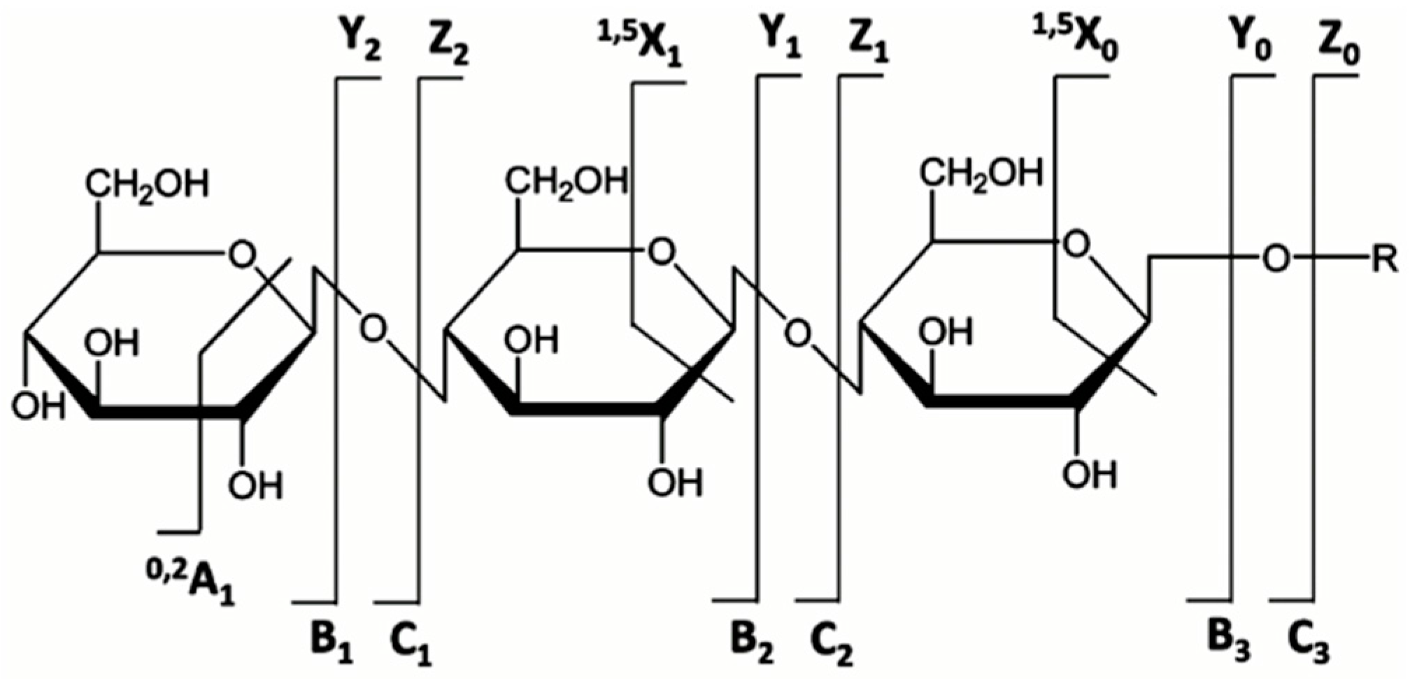Ijms 16 26165 g004
