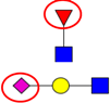 Ijms 16 26165 i014