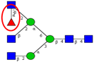 Ijms 16 26165 i017